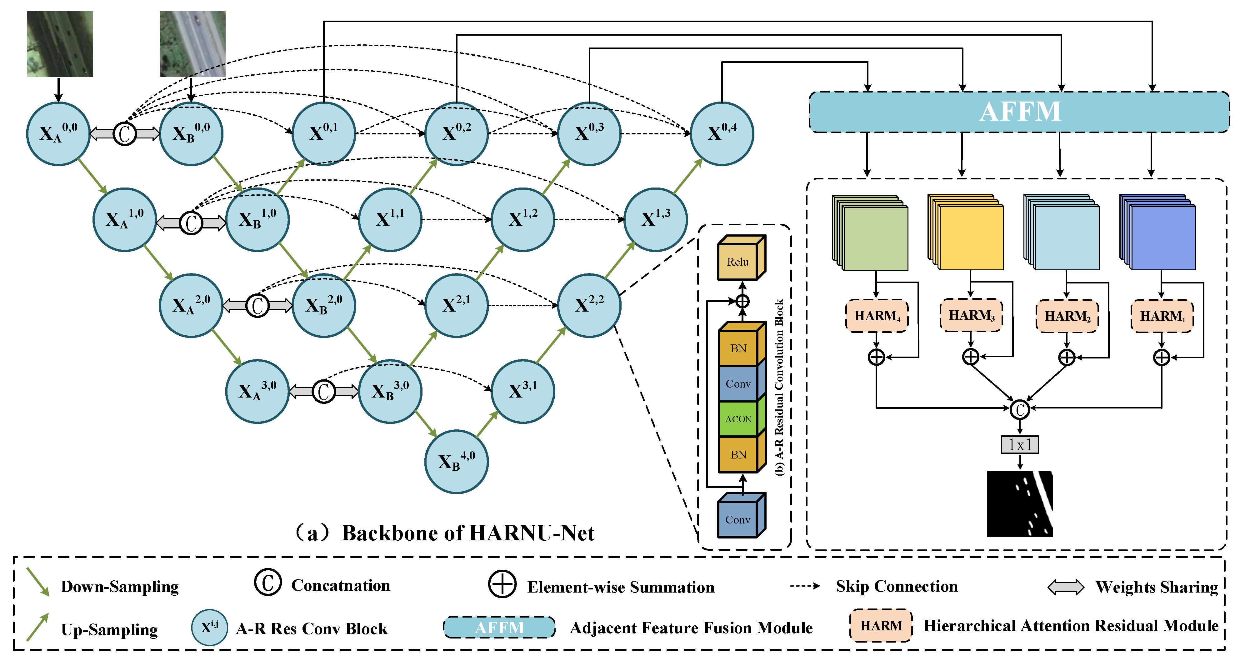 Sensors 22 04626 g001 550