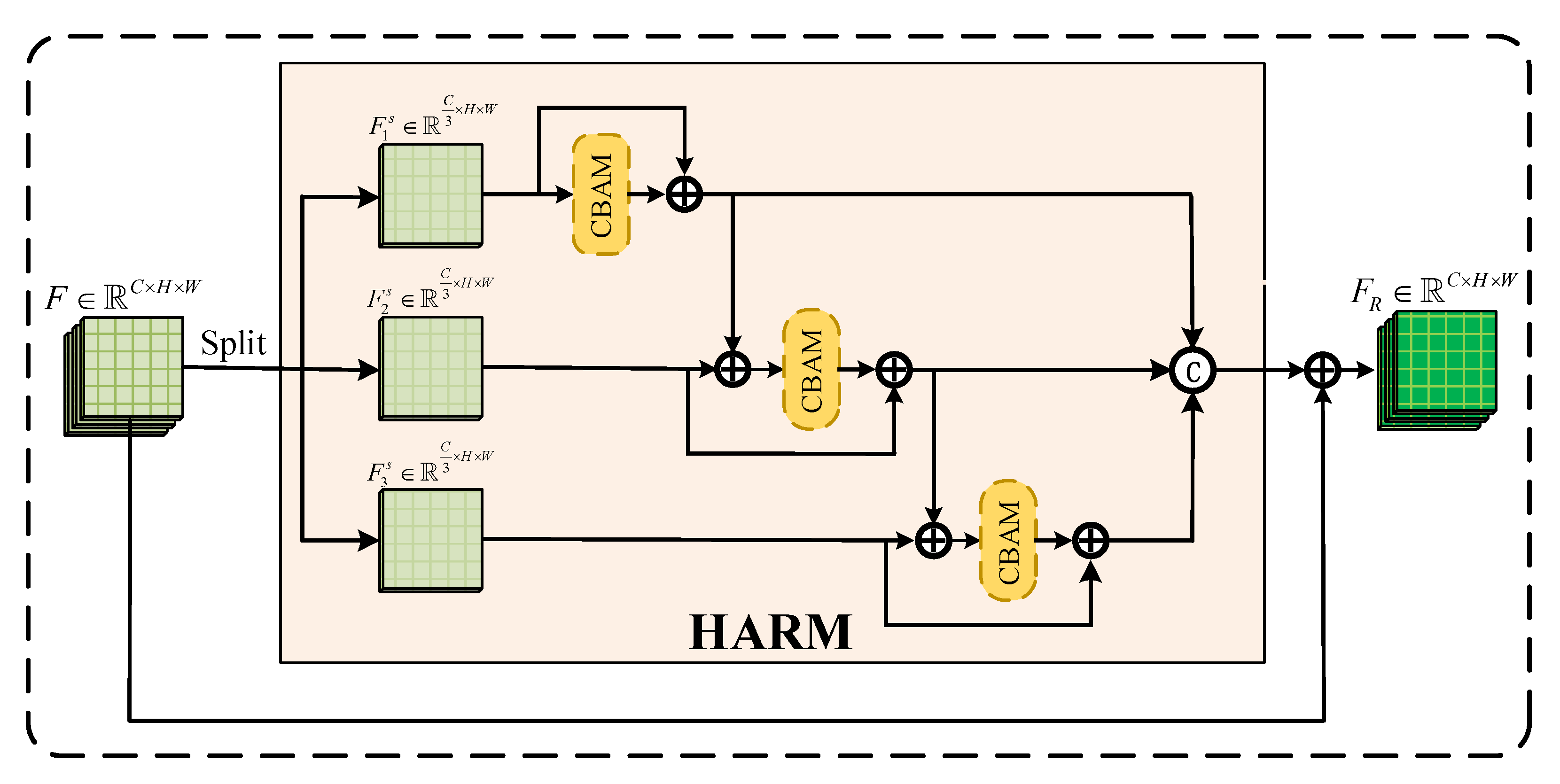 Sensors 22 04626 g003 550