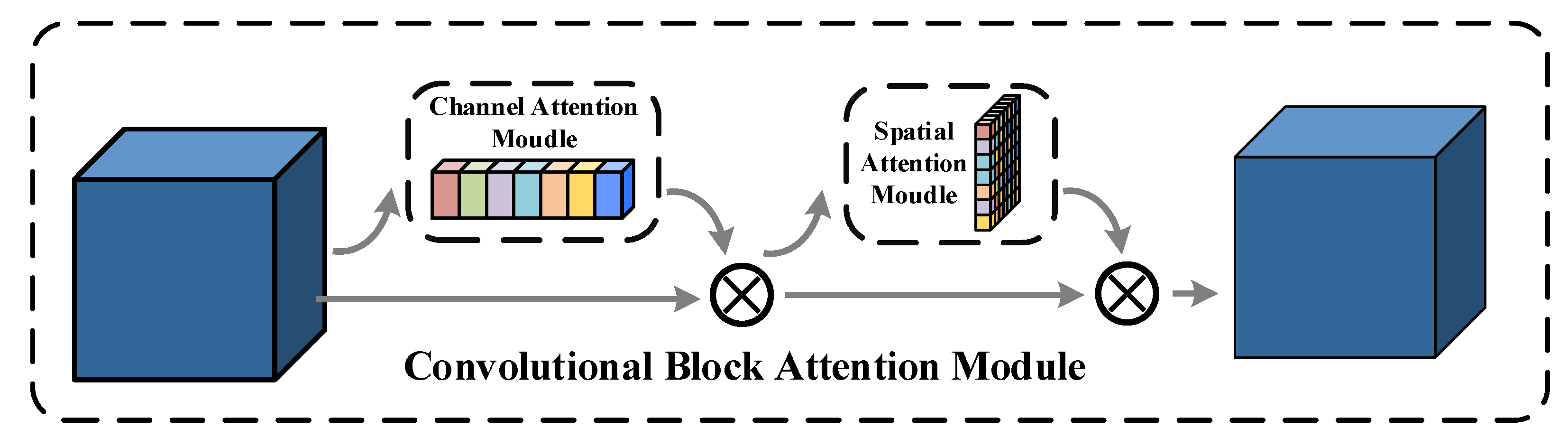 Sensors 22 04626 g006 550