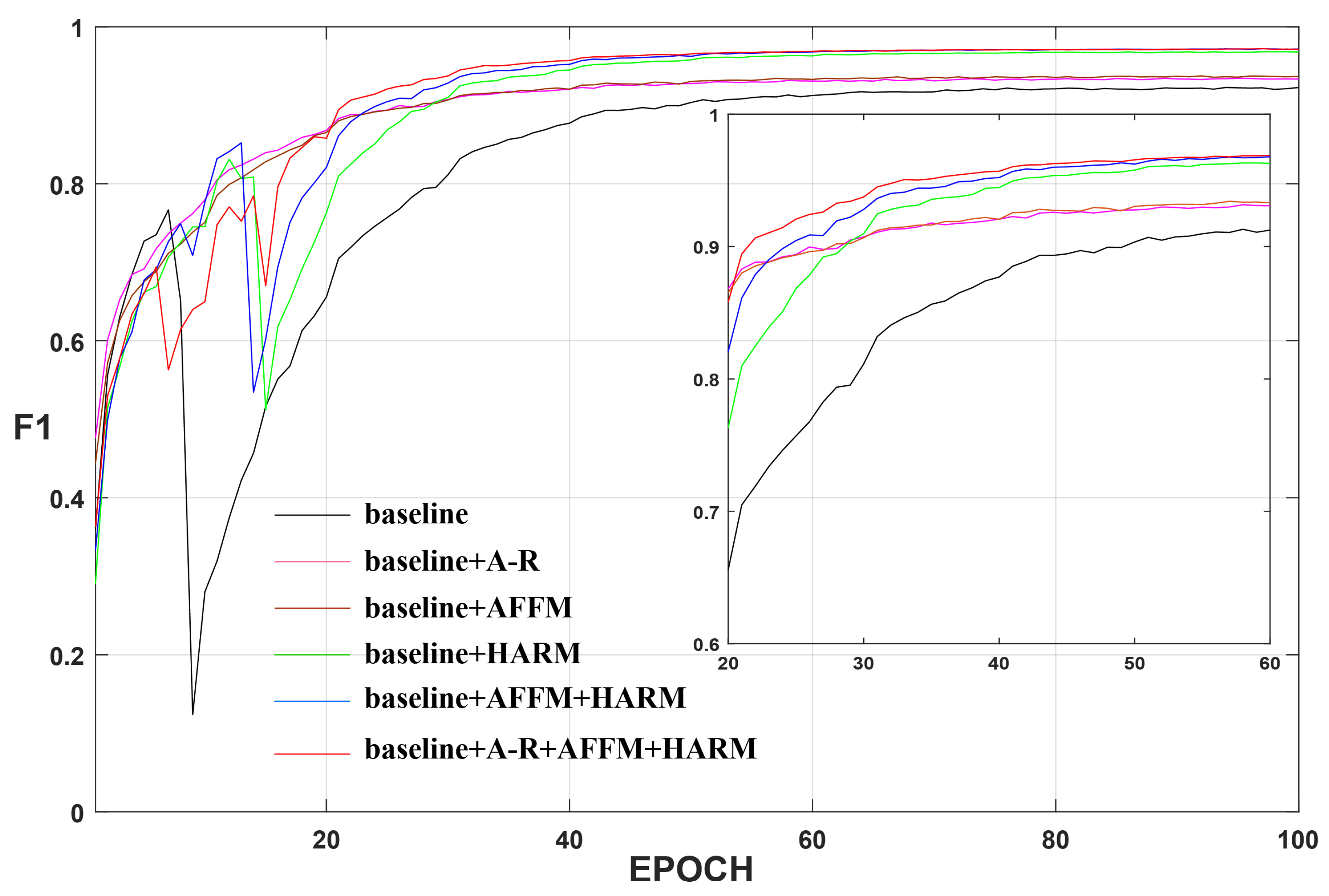 Sensors 22 04626 g013 550