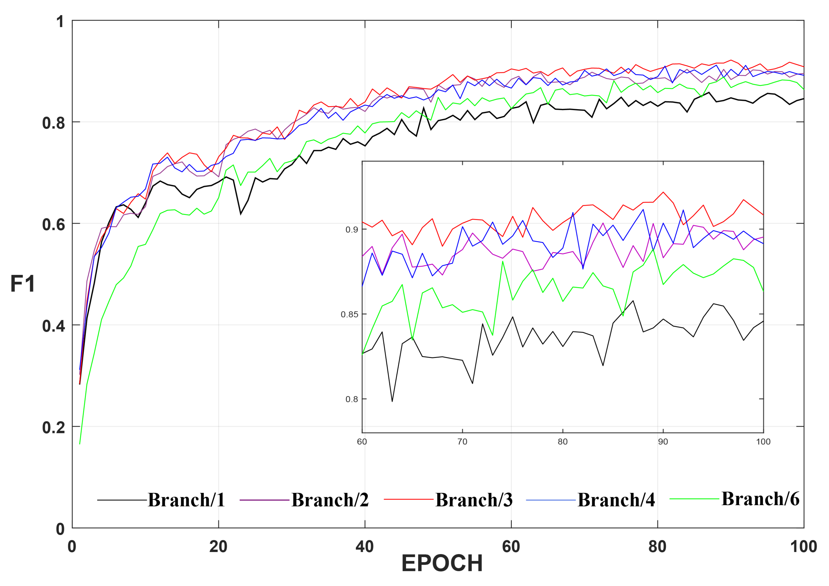 Sensors 22 04626 g014 550