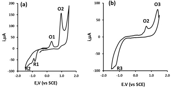 Voltammetric Behaviour of Rhodamine B at a Screen-Printed