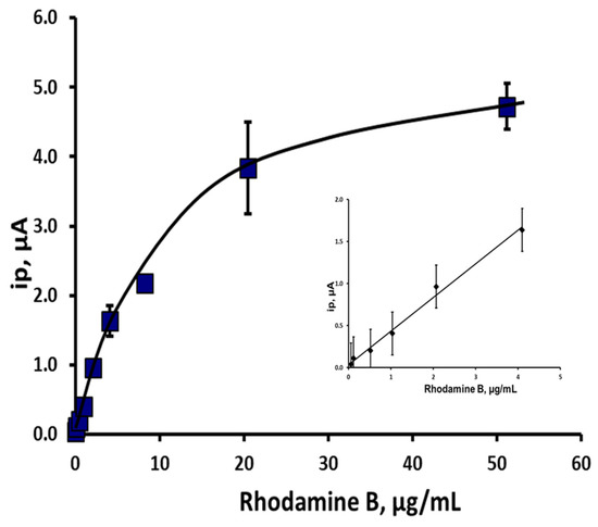 Efficient Electrosynthesis of Valuable para‐Benzoquinone