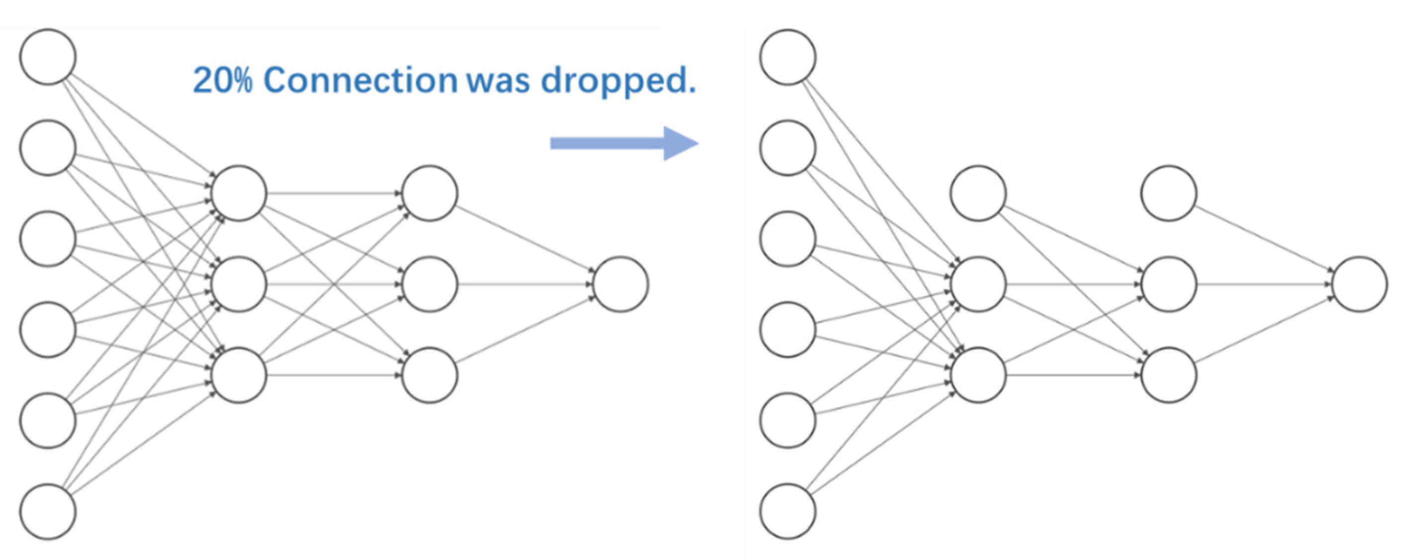 Sensors | Free Full-Text | Development of a Non-Contacting Muscular ...