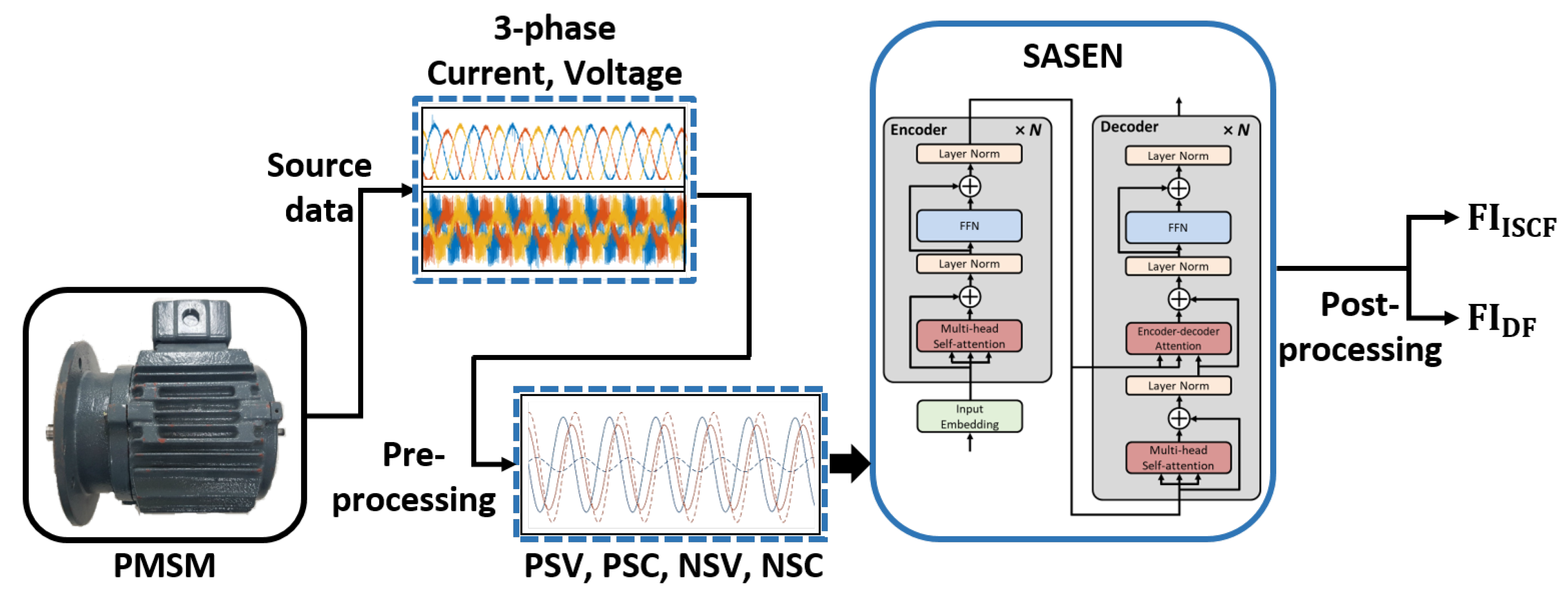 Sensors 22 04639 g003