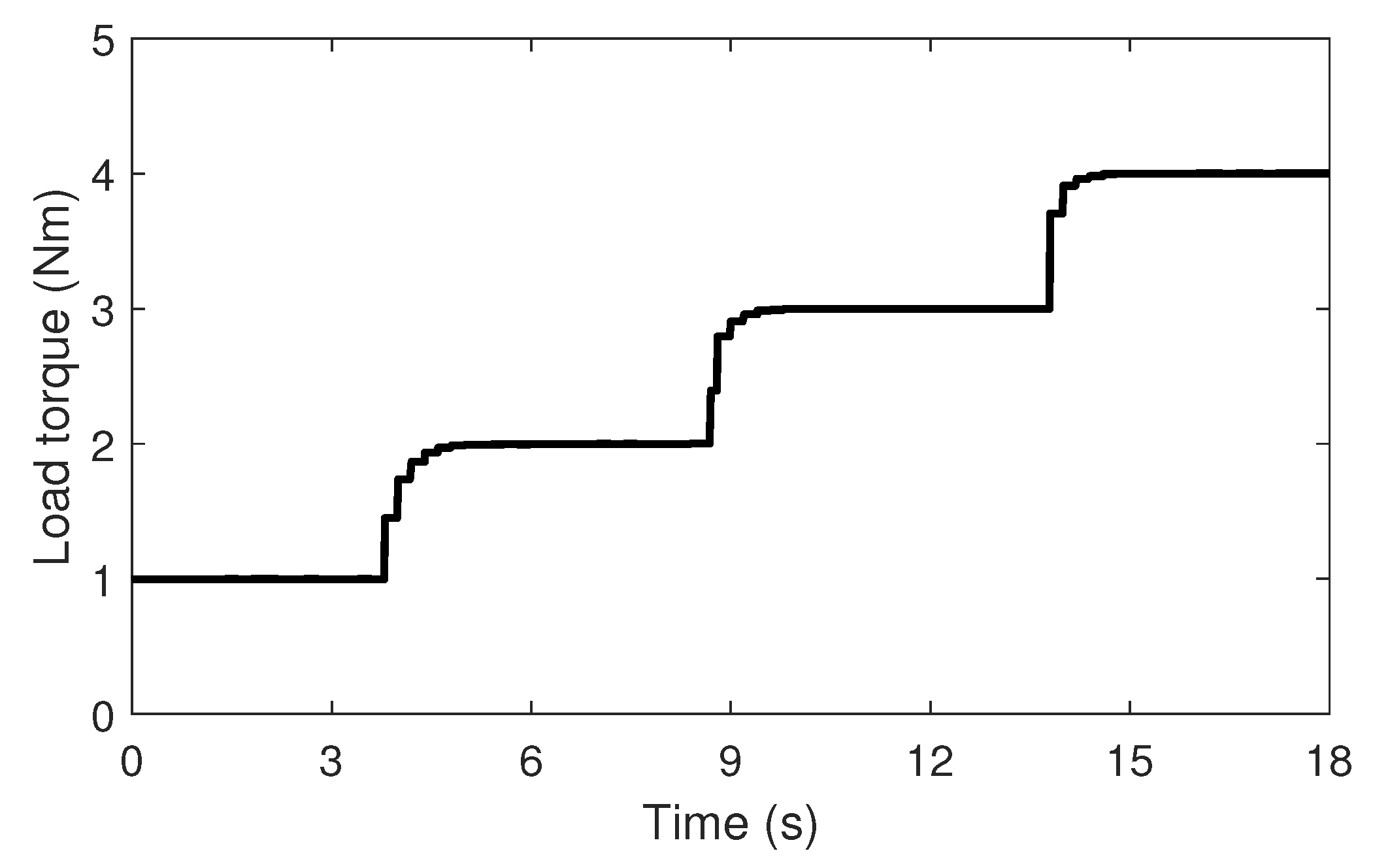Sensors 22 04639 g006