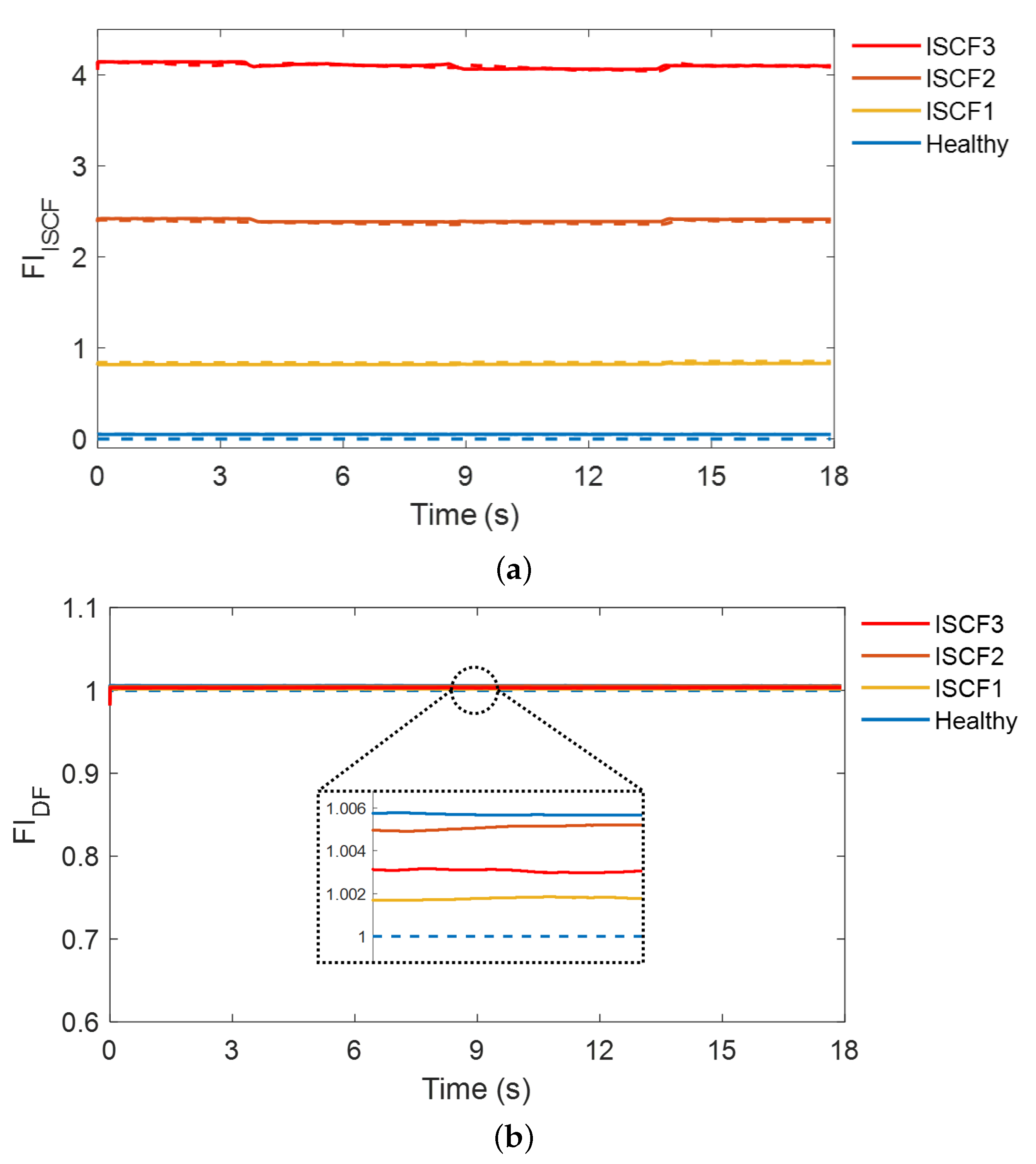 Sensors 22 04639 g007