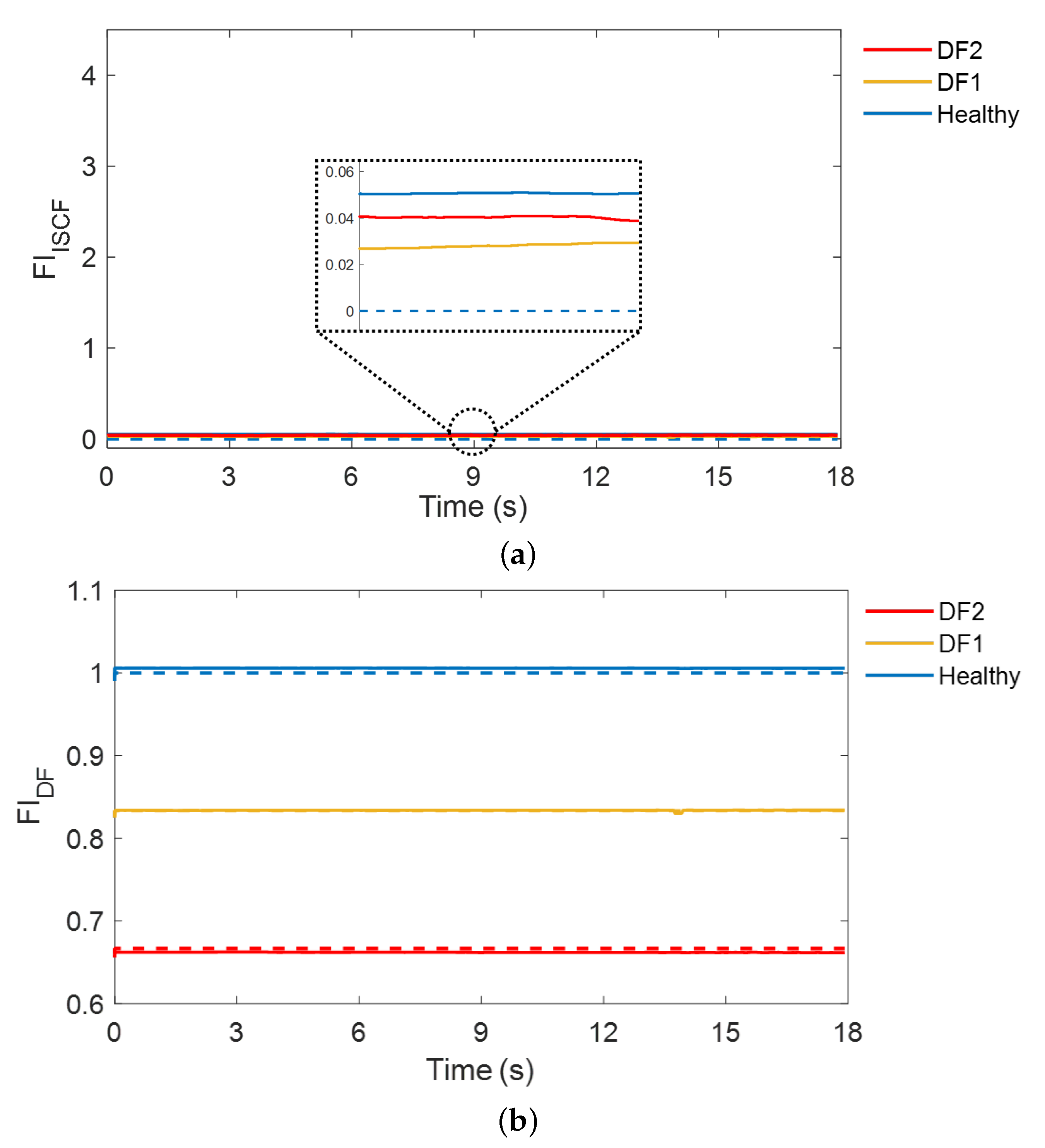 Sensors 22 04639 g008