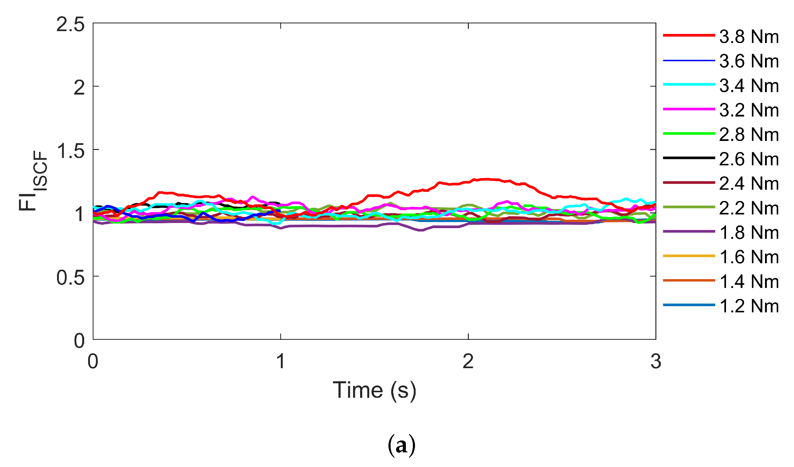 Sensors 22 04639 g010a