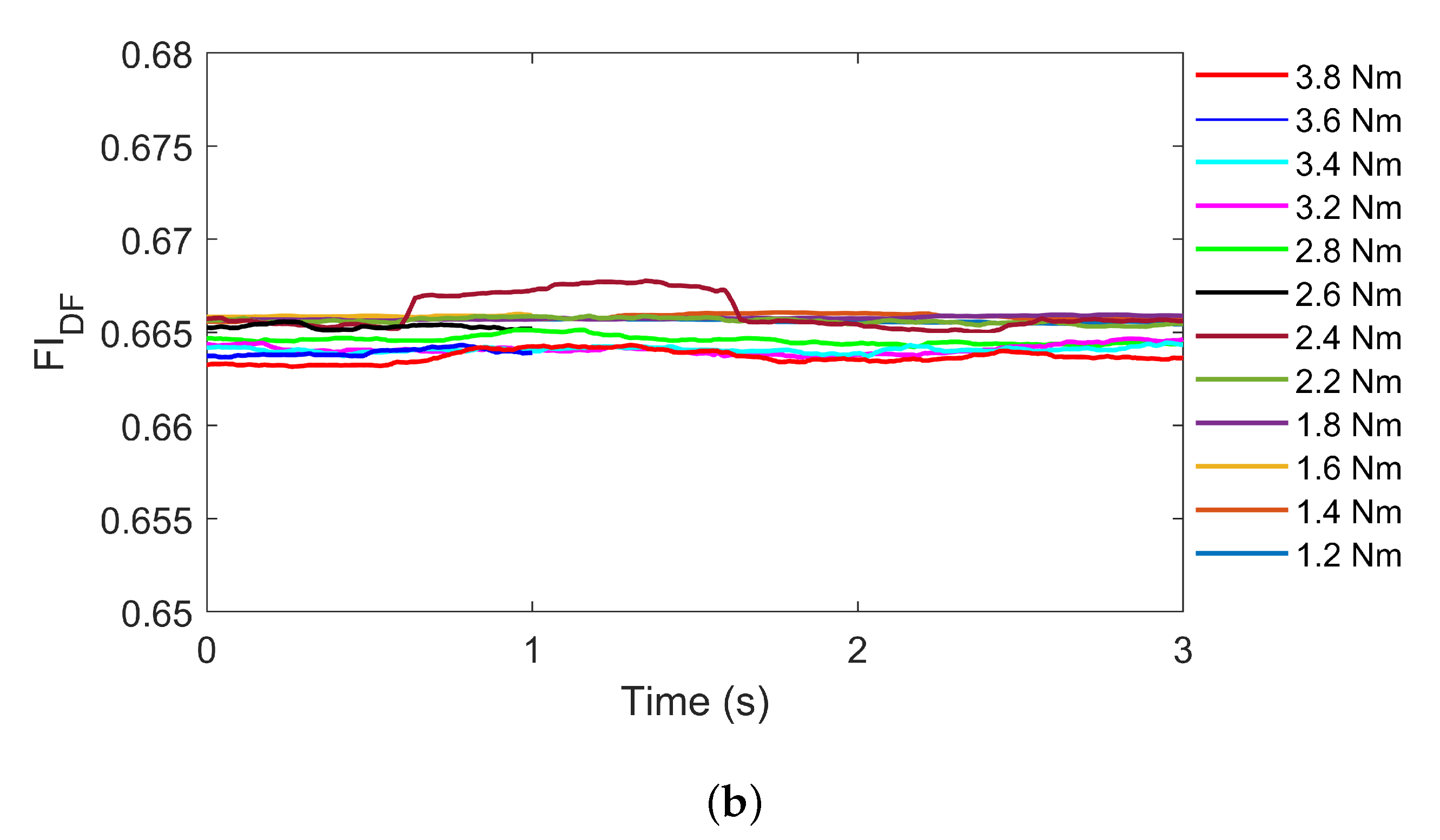Sensors 22 04639 g010b