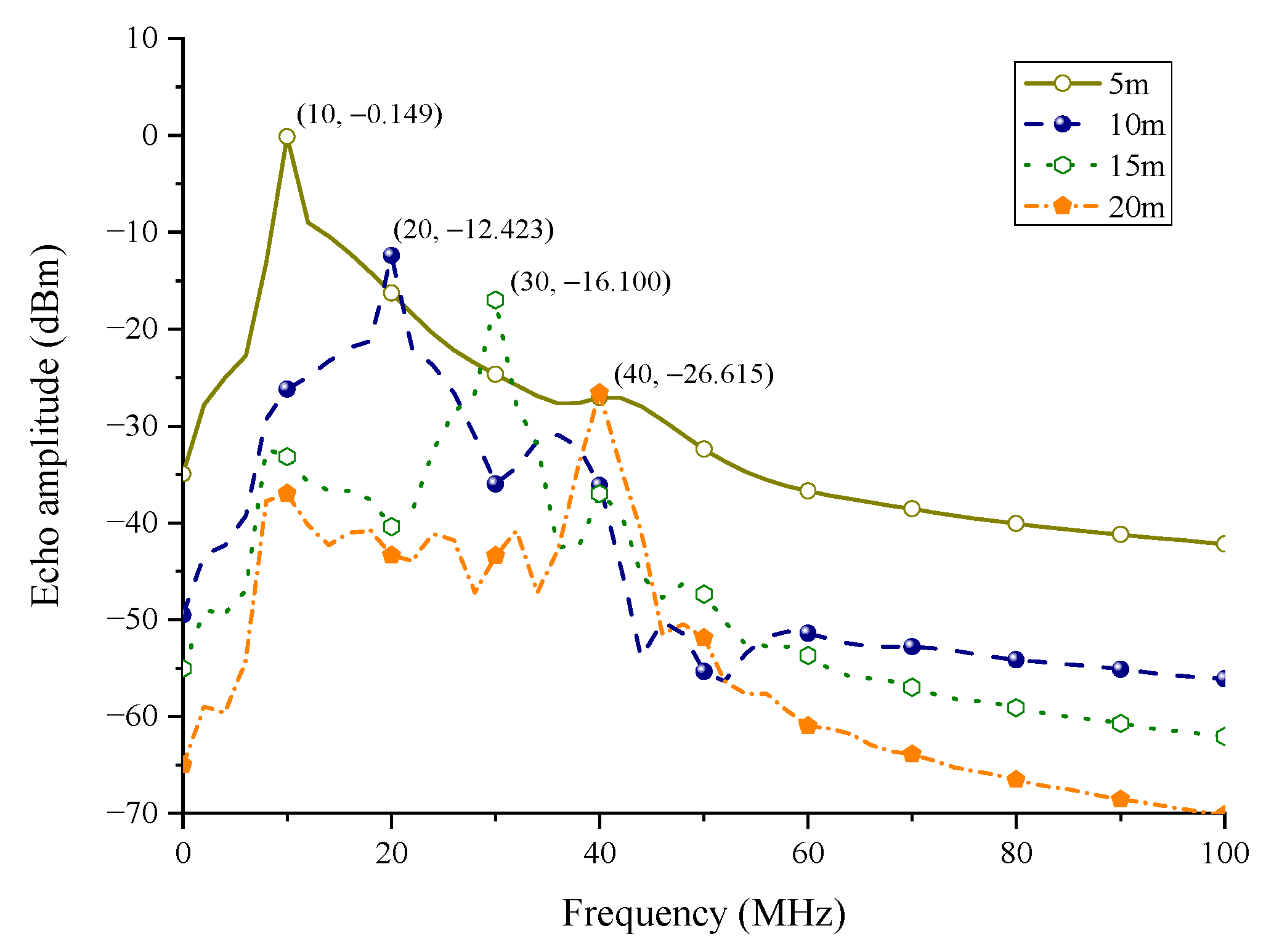 Sensors 22 04641 g009