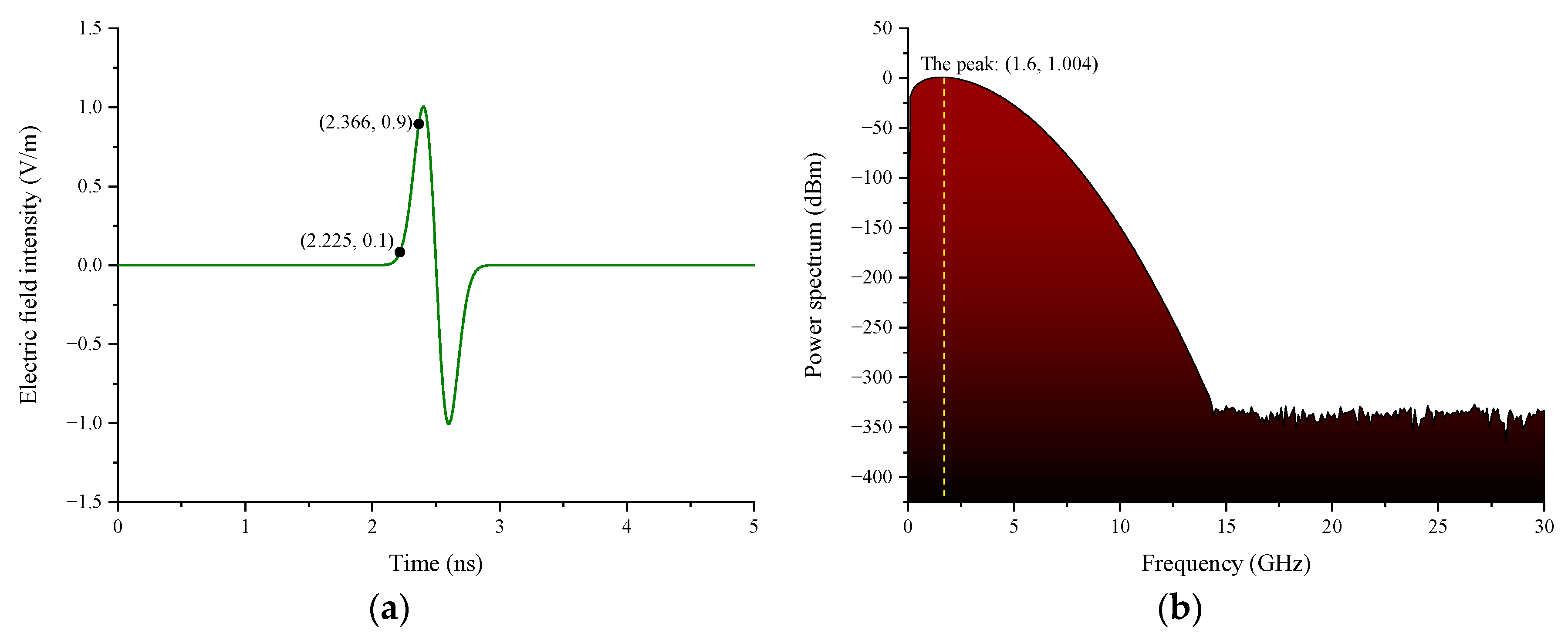 Sensors 22 04641 g010