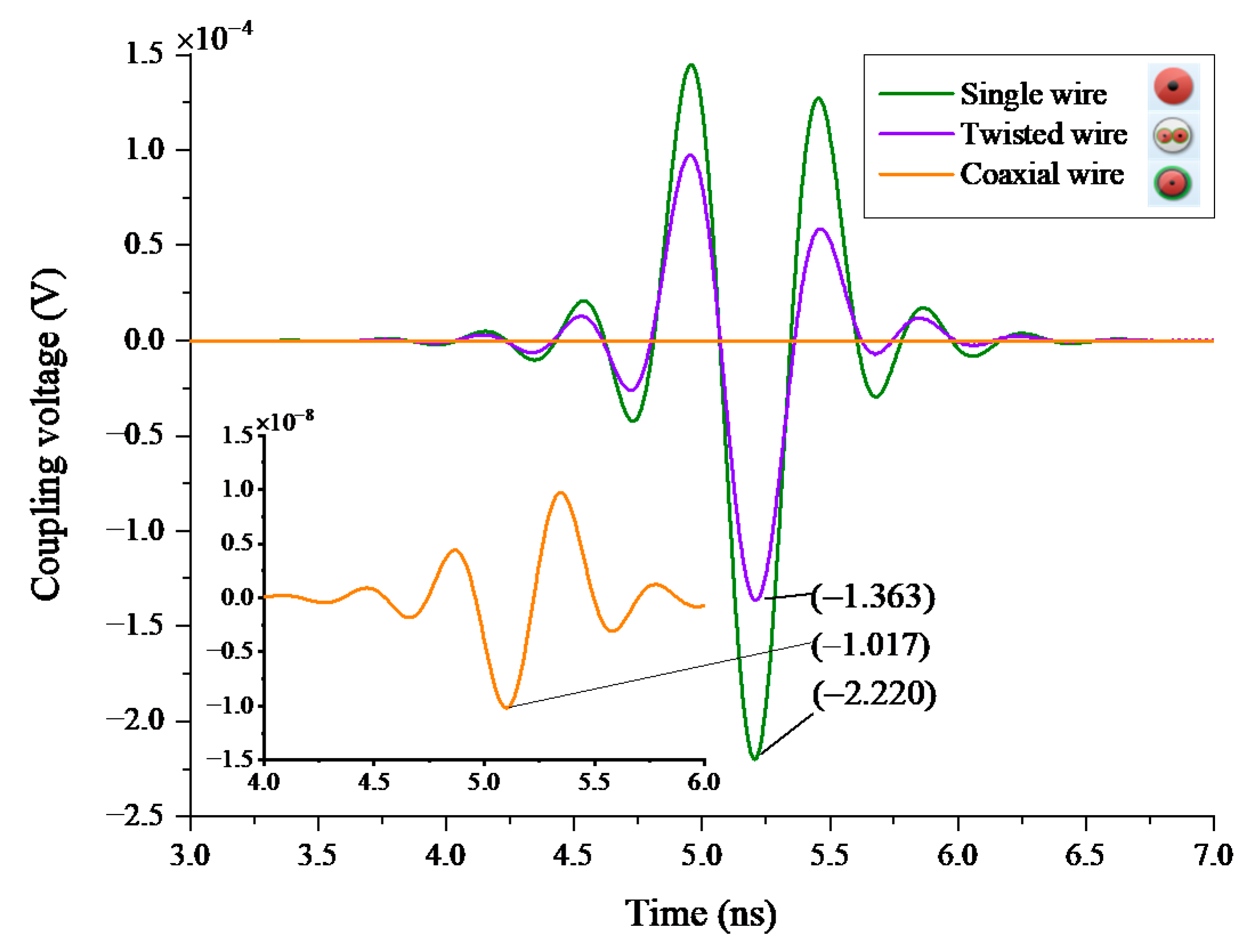 Sensors 22 04641 g013