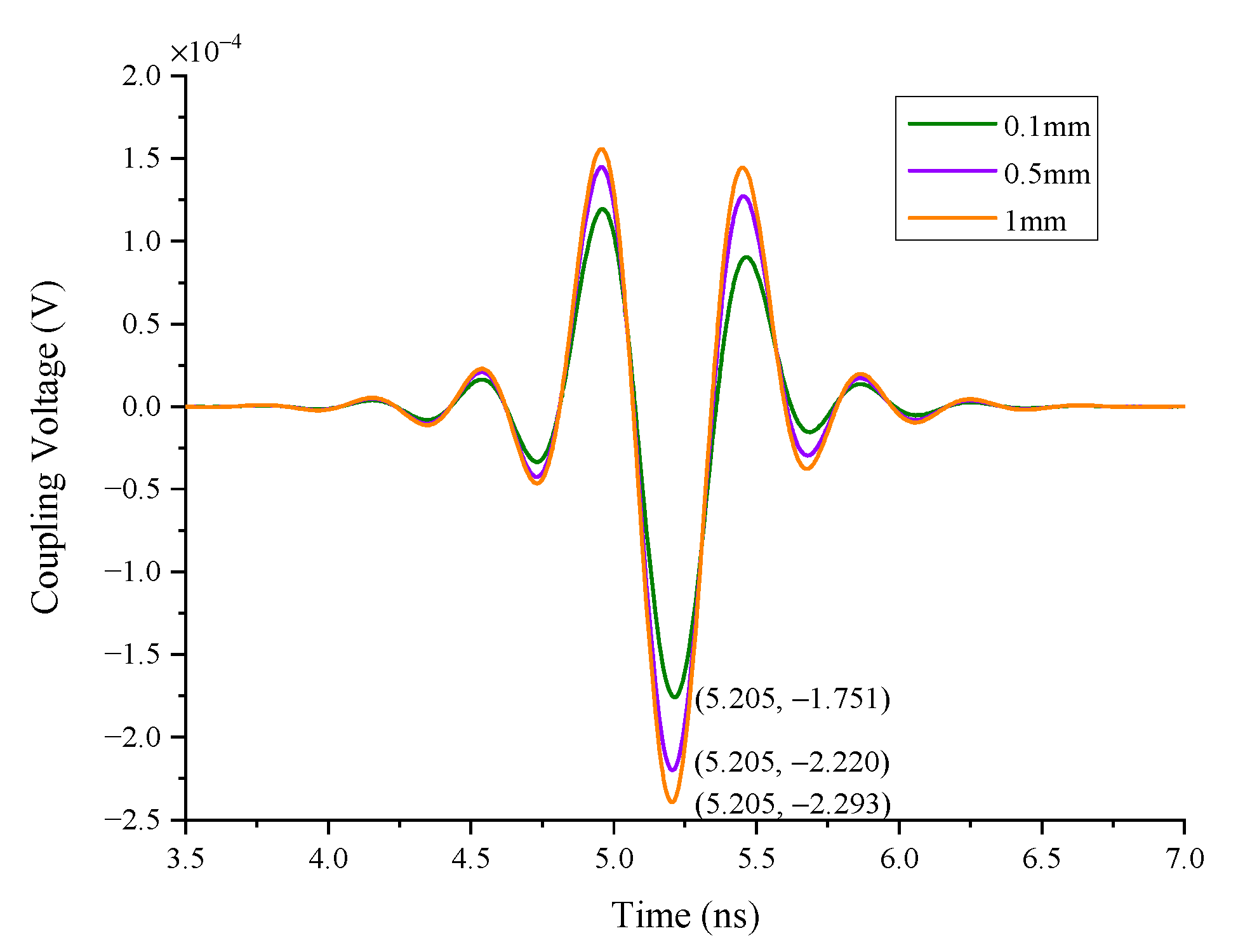 Sensors 22 04641 g016