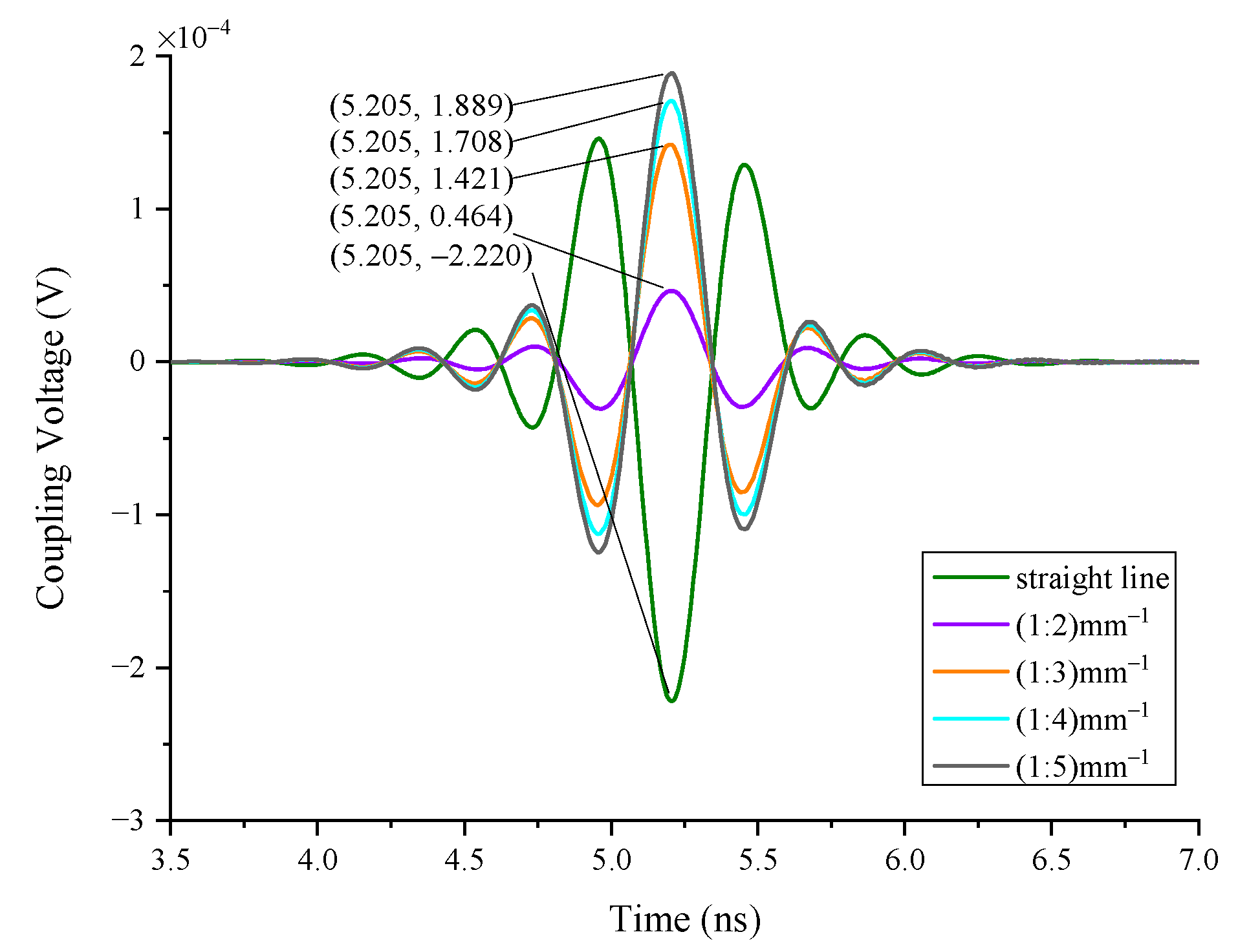 Sensors 22 04641 g018