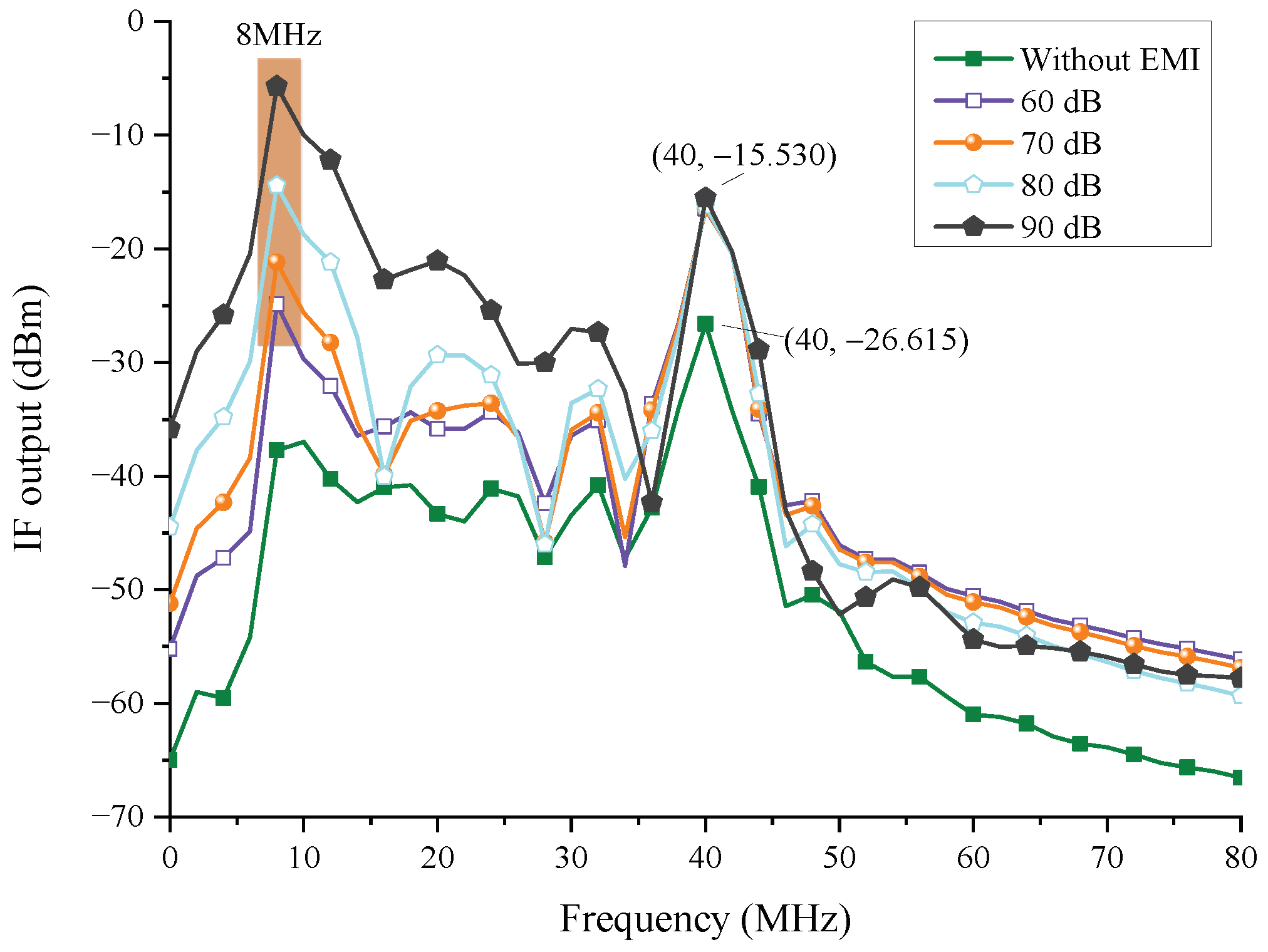 Sensors 22 04641 g024