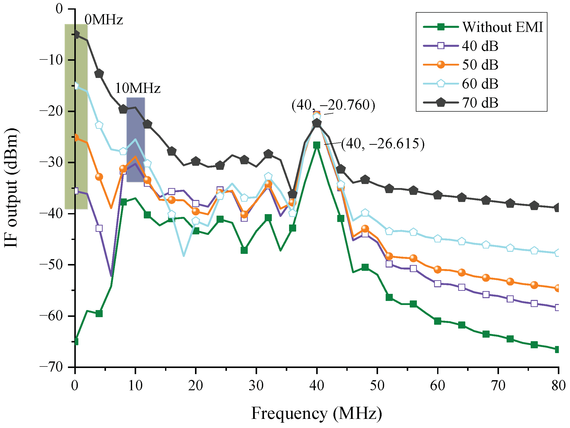 Sensors 22 04641 g025