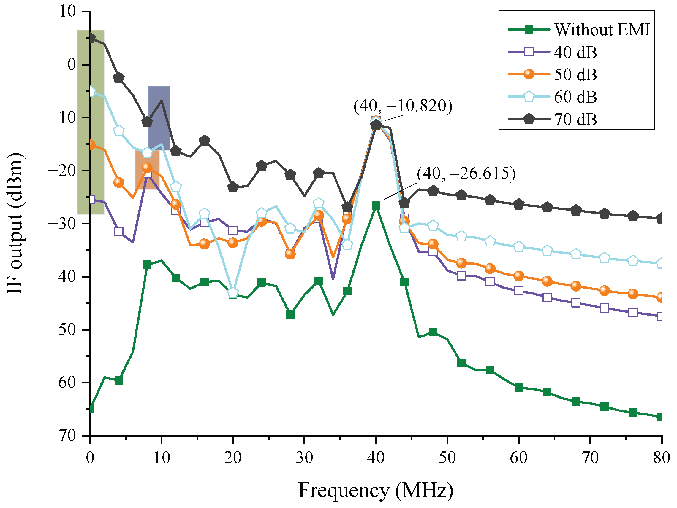 Sensors 22 04641 g026