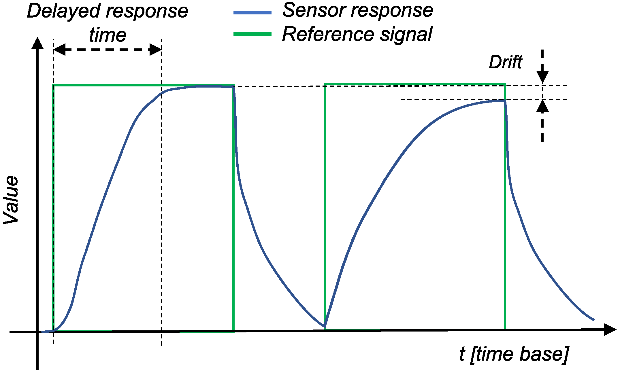 Sensors 22 04649 g001