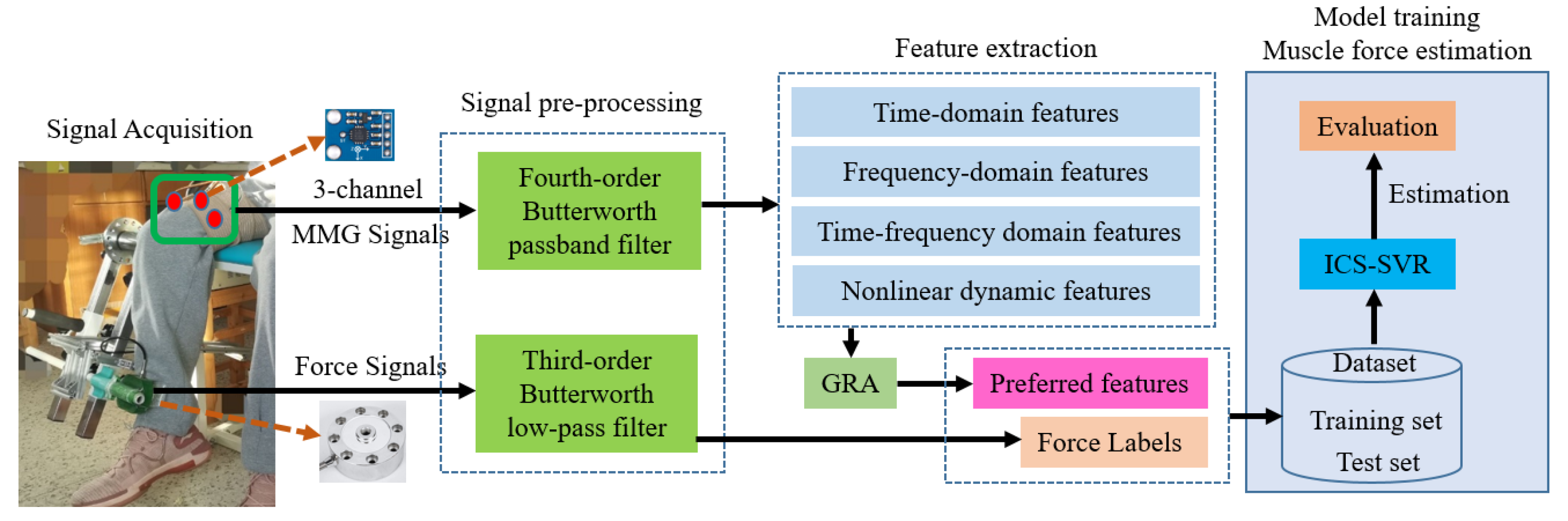 Sensors 22 04651 g001 550