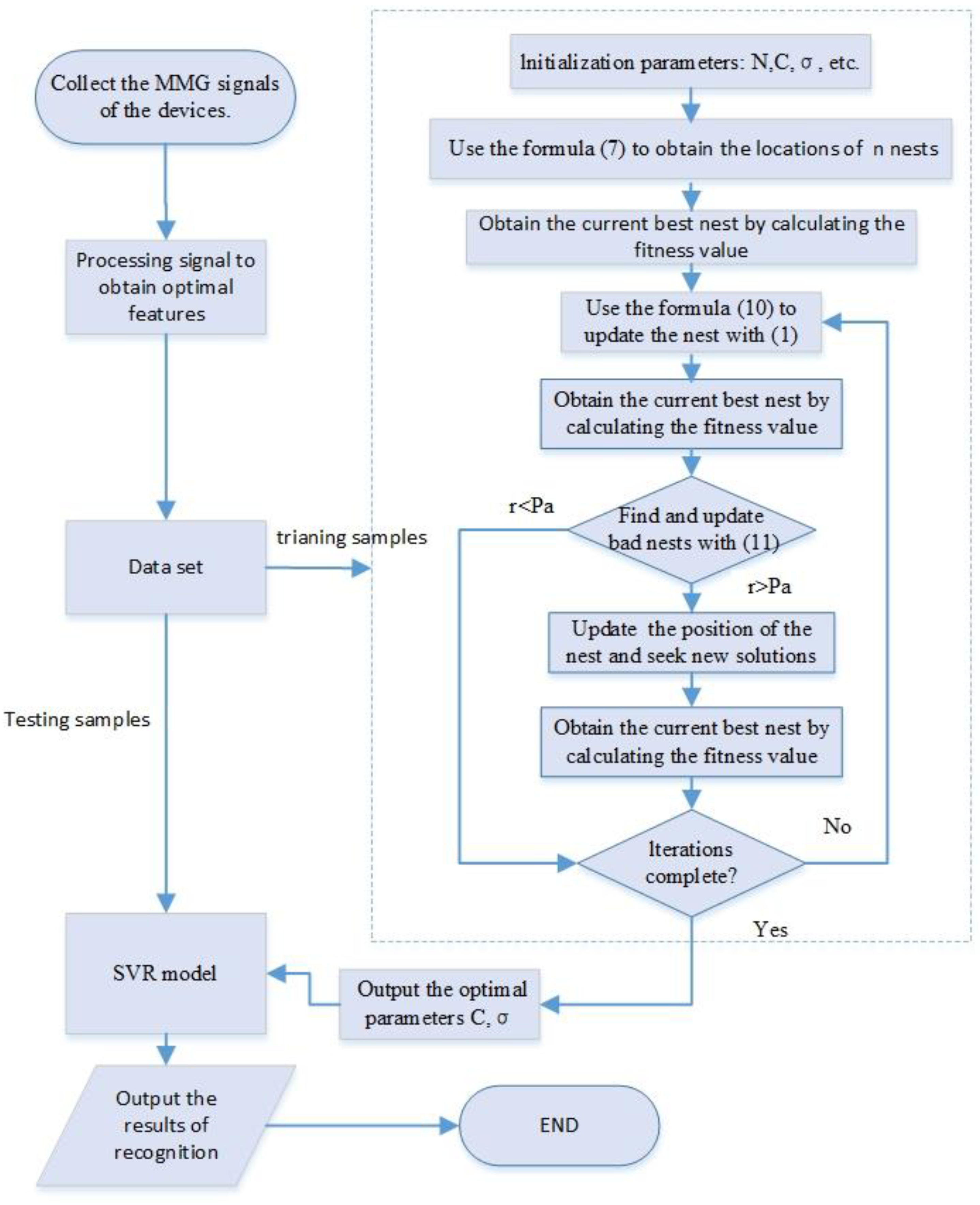 Sensors 22 04651 g002 550