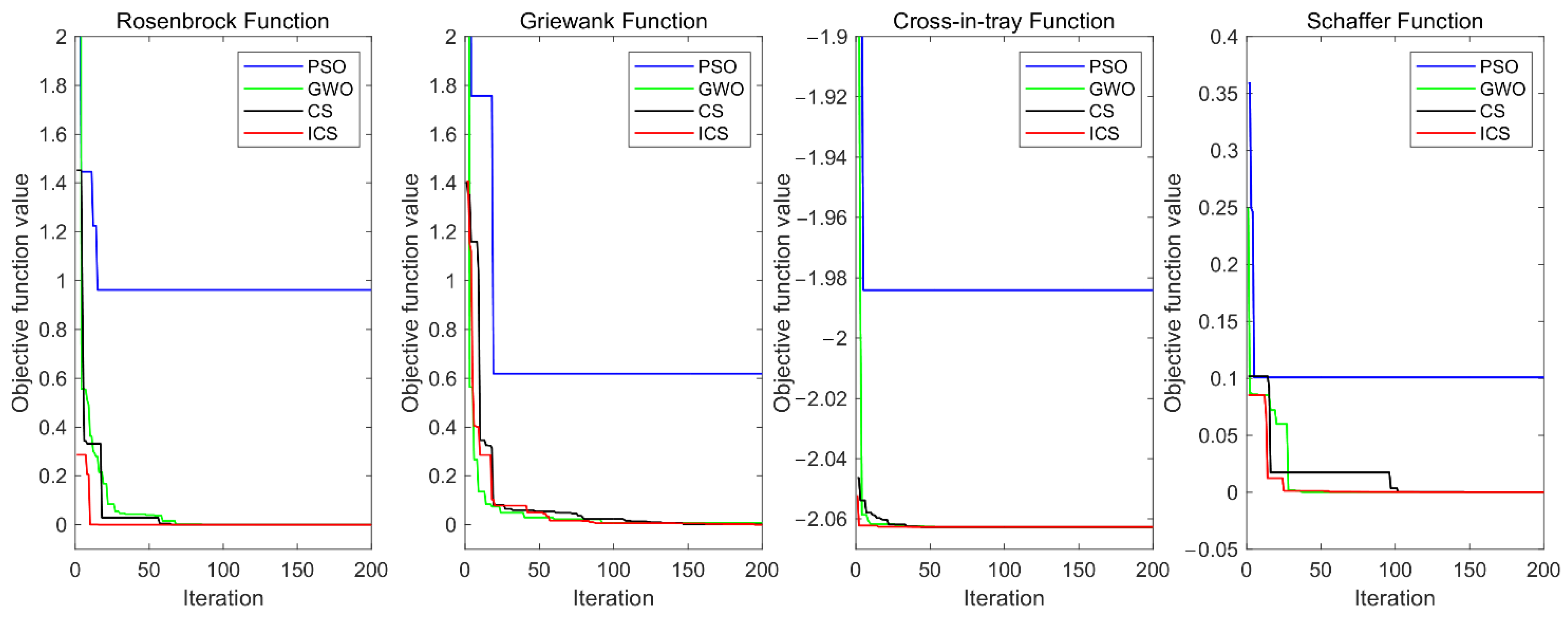 Sensors 22 04651 g004 550