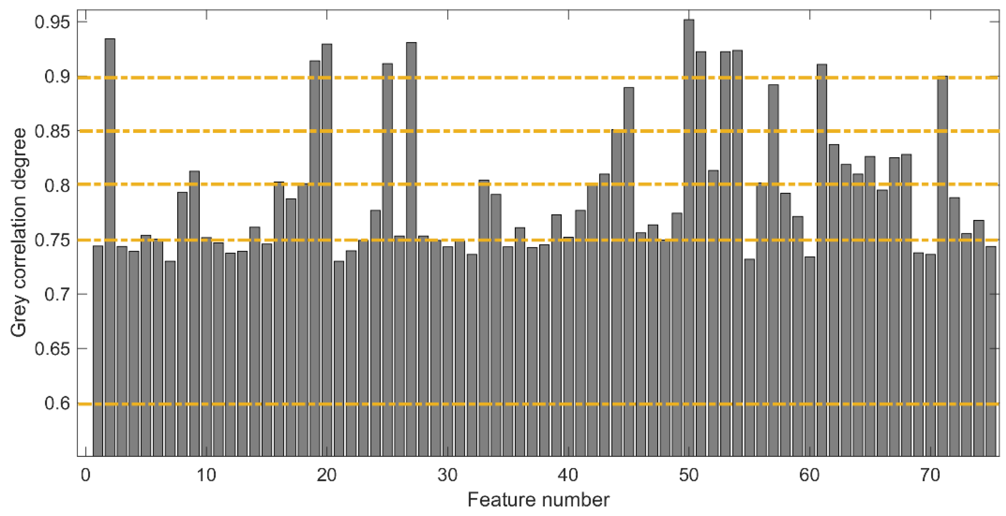Sensors 22 04651 g005 550