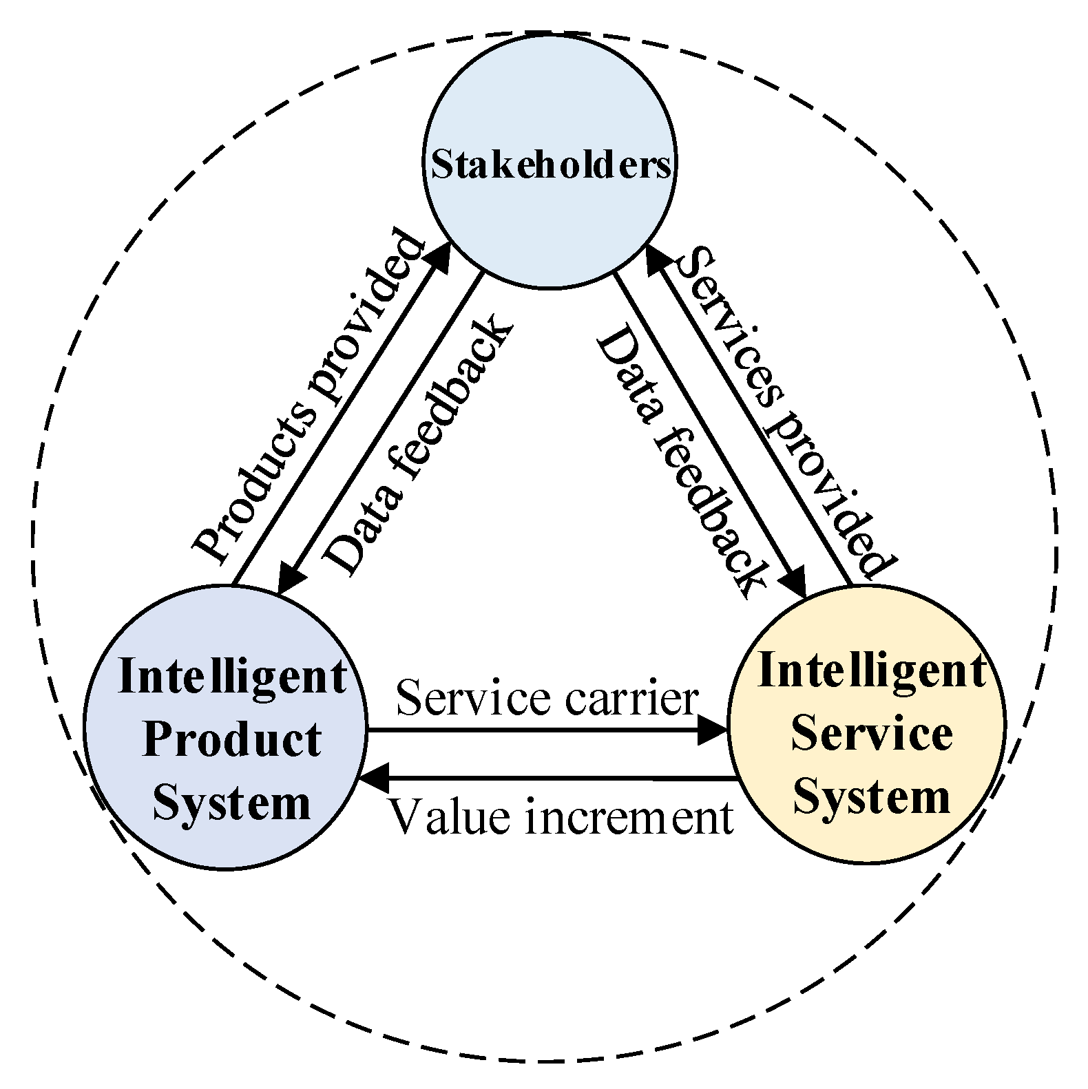 Sensors 22 04654 g001