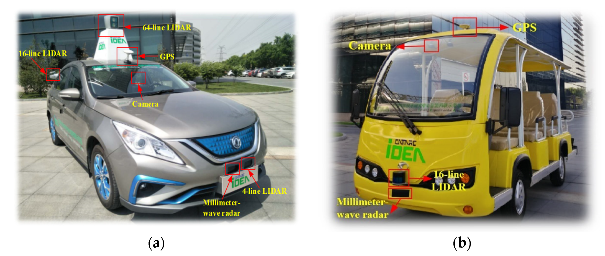 Sensors 22 04654 g008