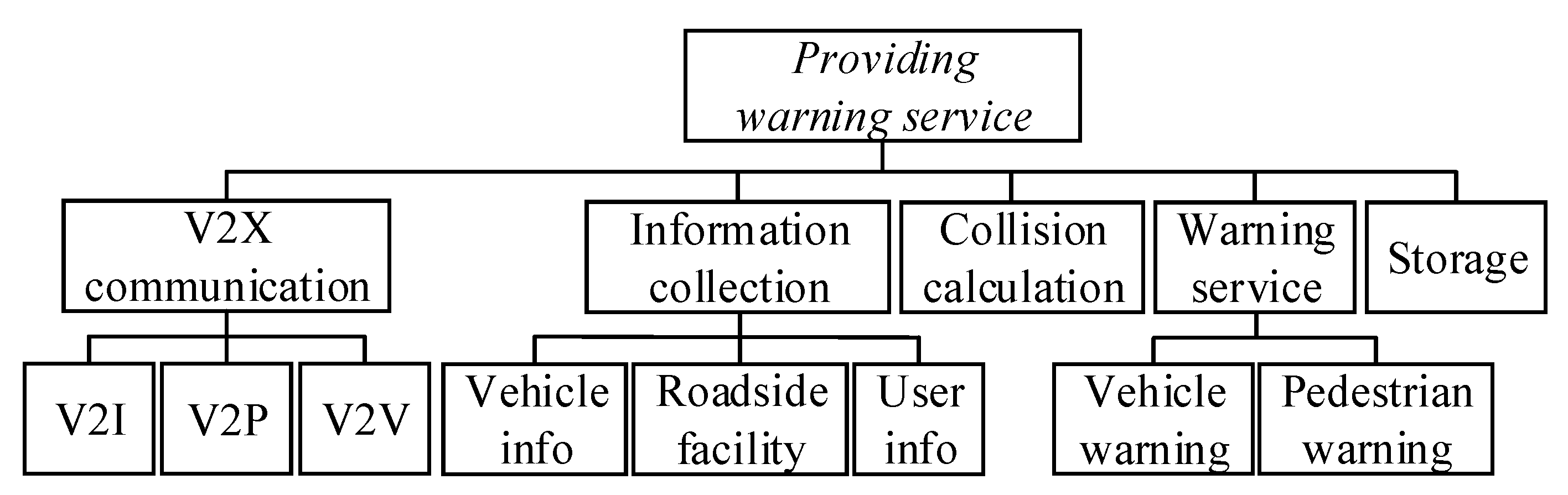 Sensors 22 04654 g011