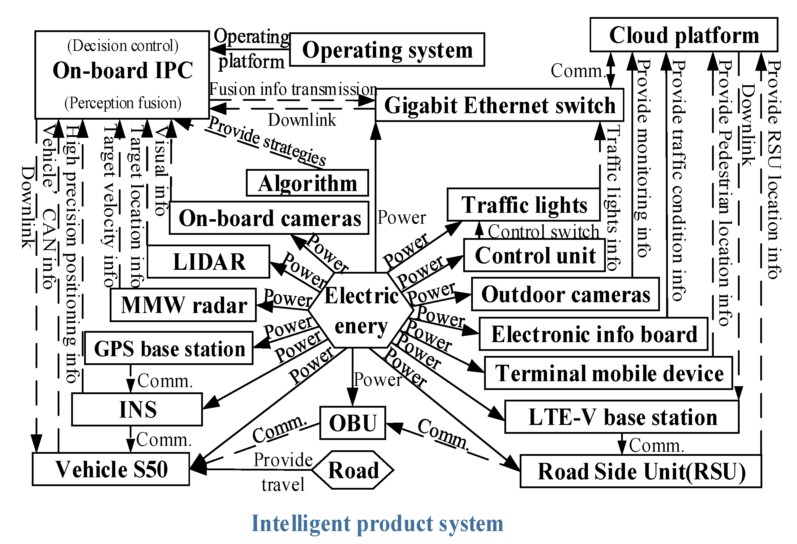 Sensors 22 04654 g012