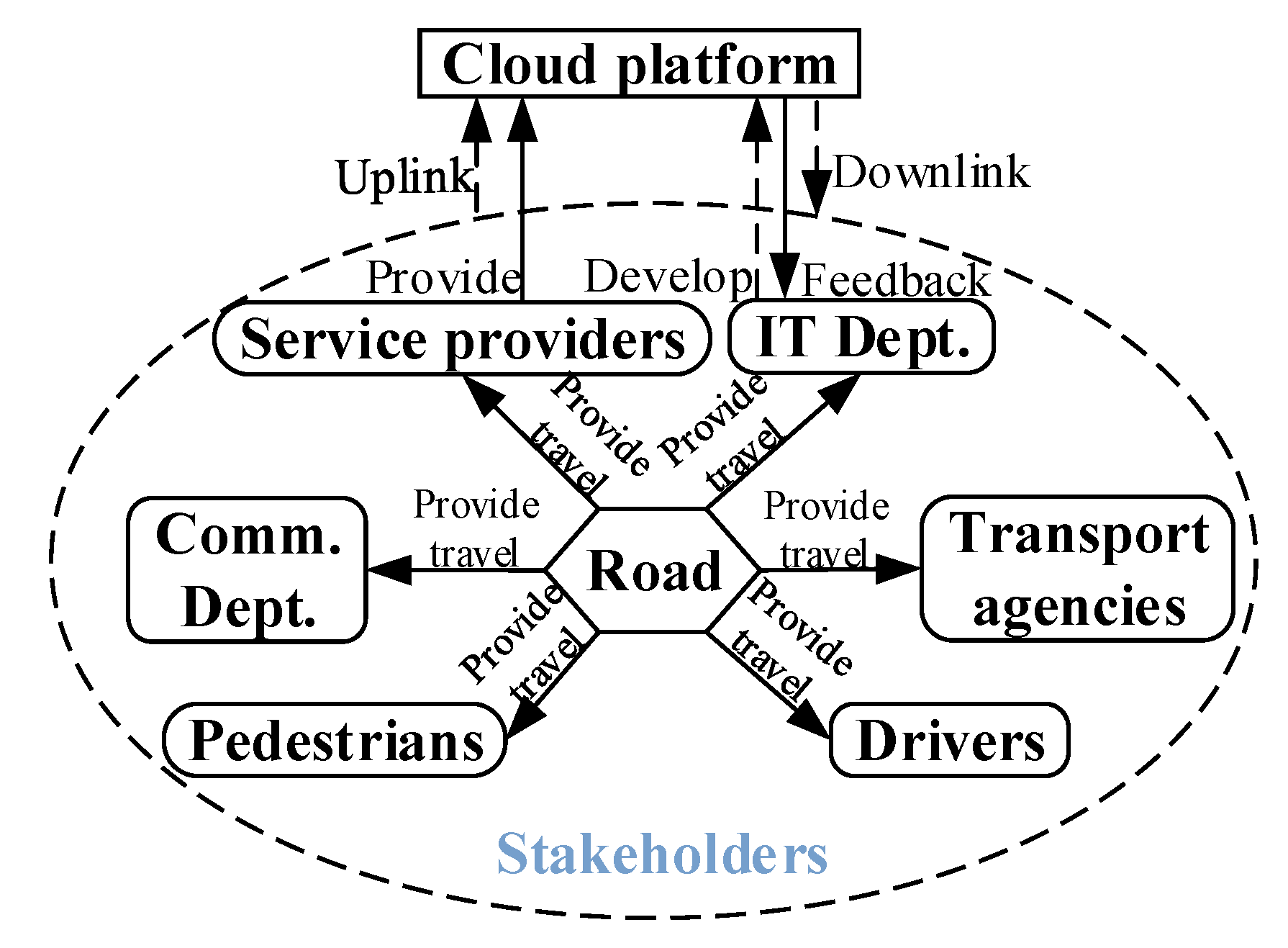 Sensors 22 04654 g013