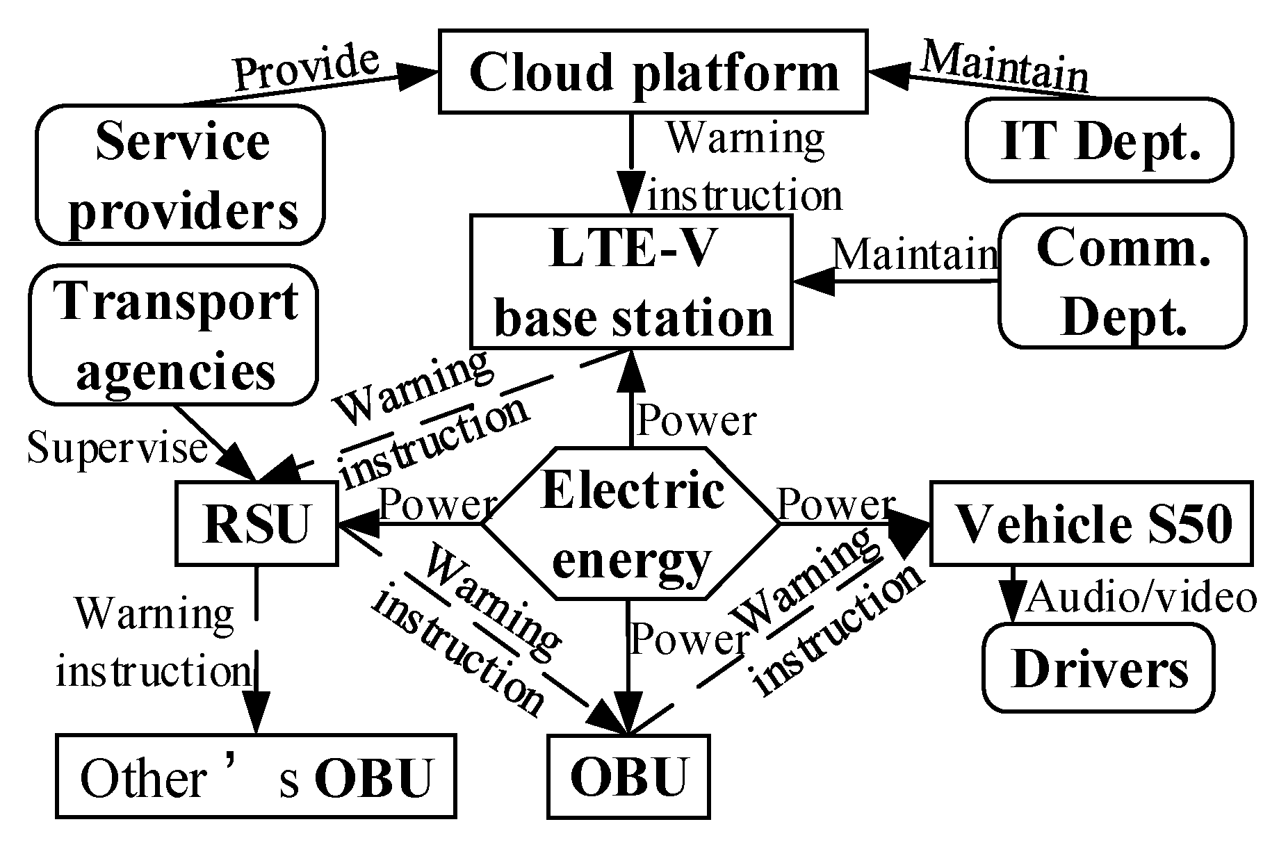 Sensors 22 04654 g014