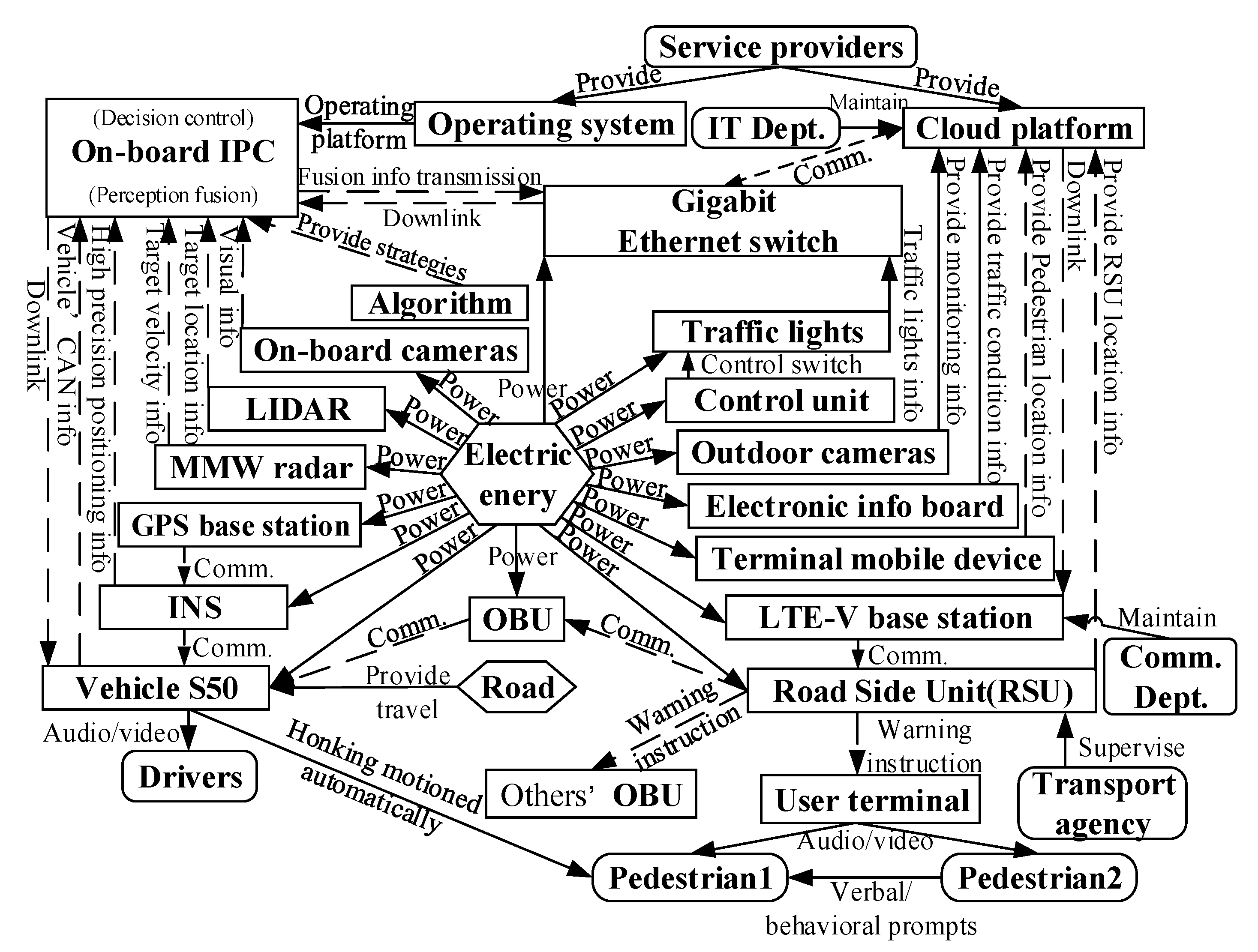 Sensors 22 04654 g017