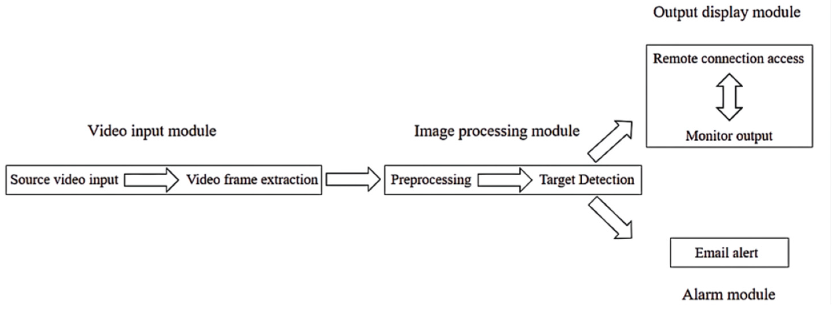 Sensors 22 04655 g001 550