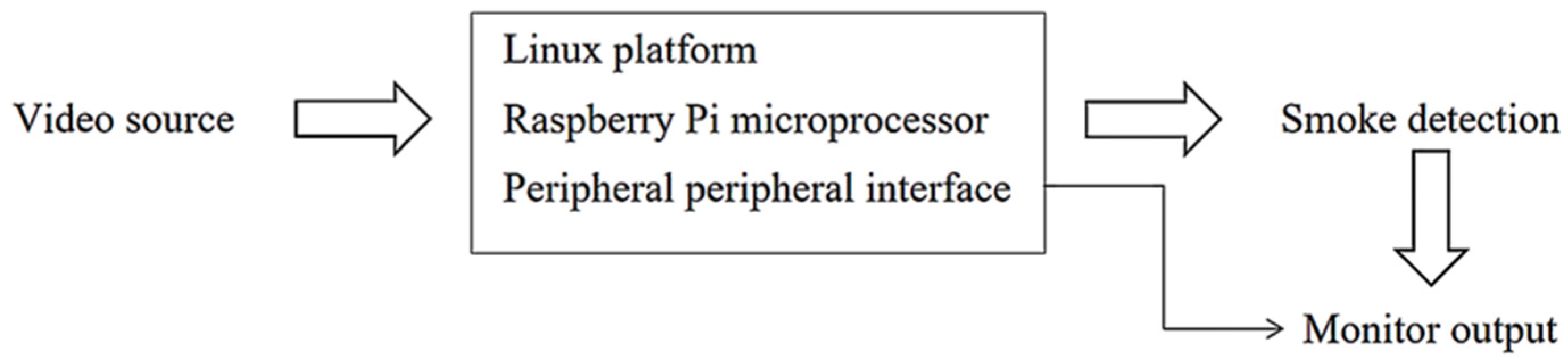 Sensors 22 04655 g003 550