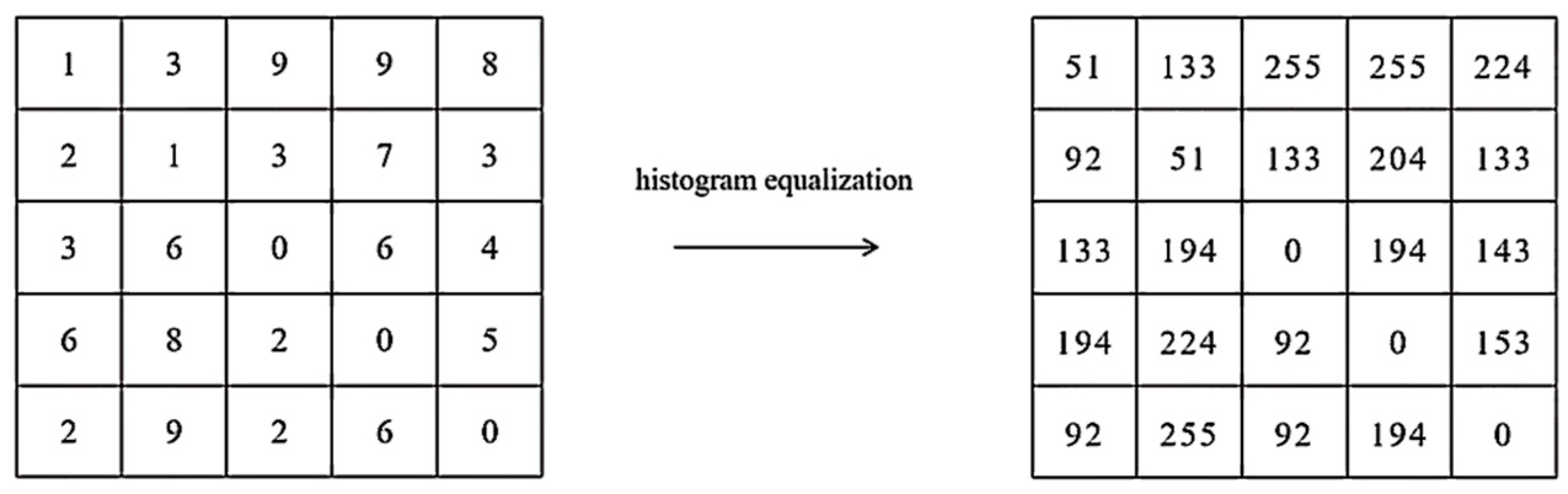 Sensors 22 04655 g005 550