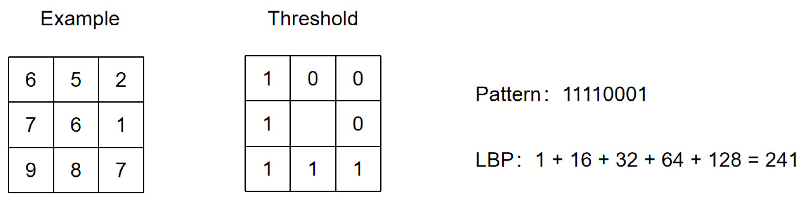Sensors 22 04655 g007 550