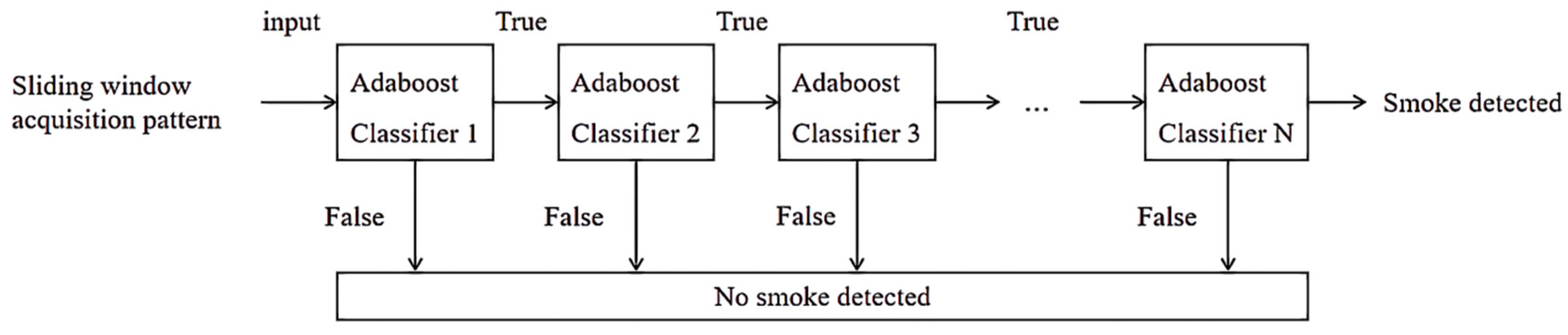 Sensors 22 04655 g008 550