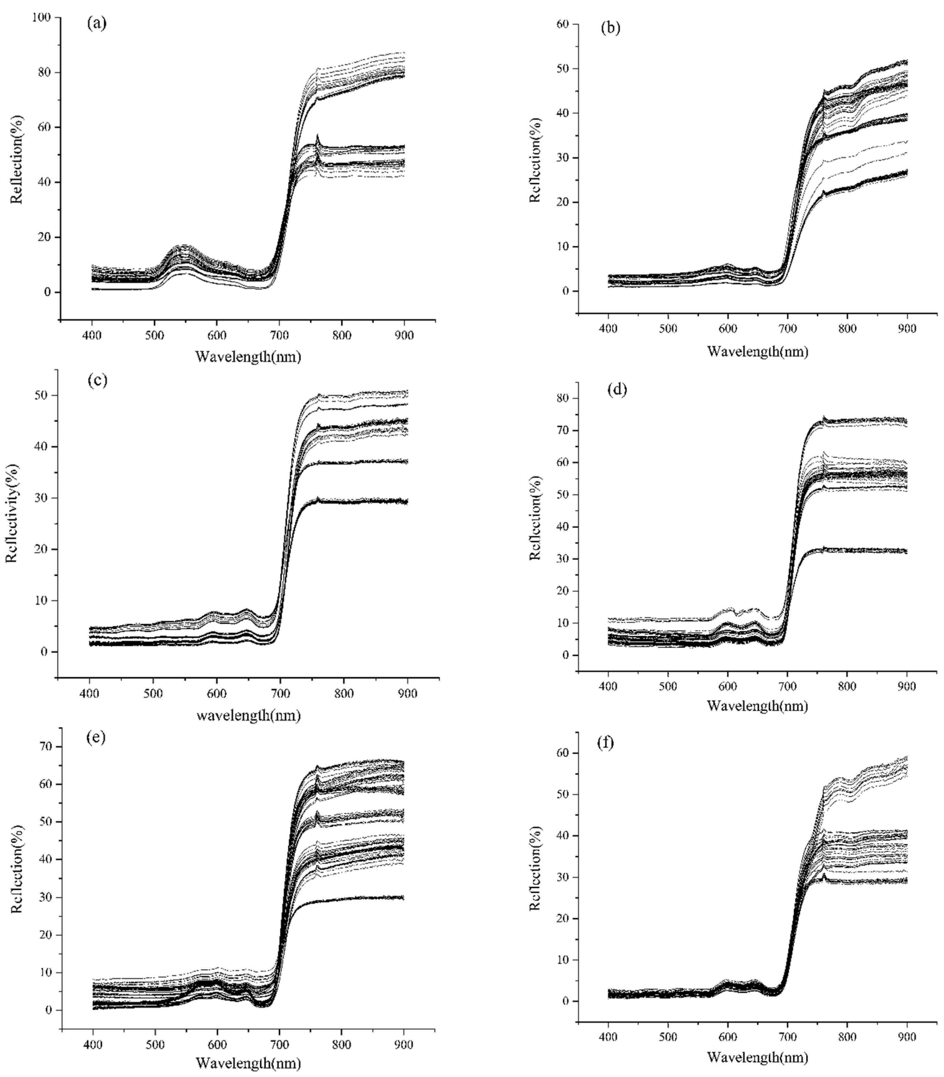 Sensors 22 04656 g003