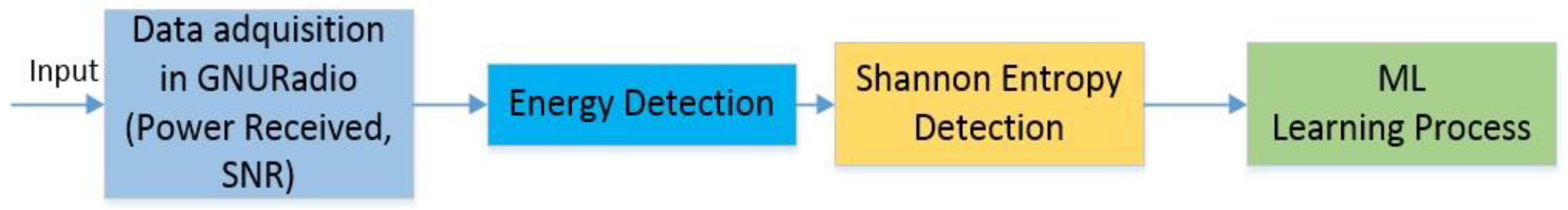 Sensors 22 04659 g001 550