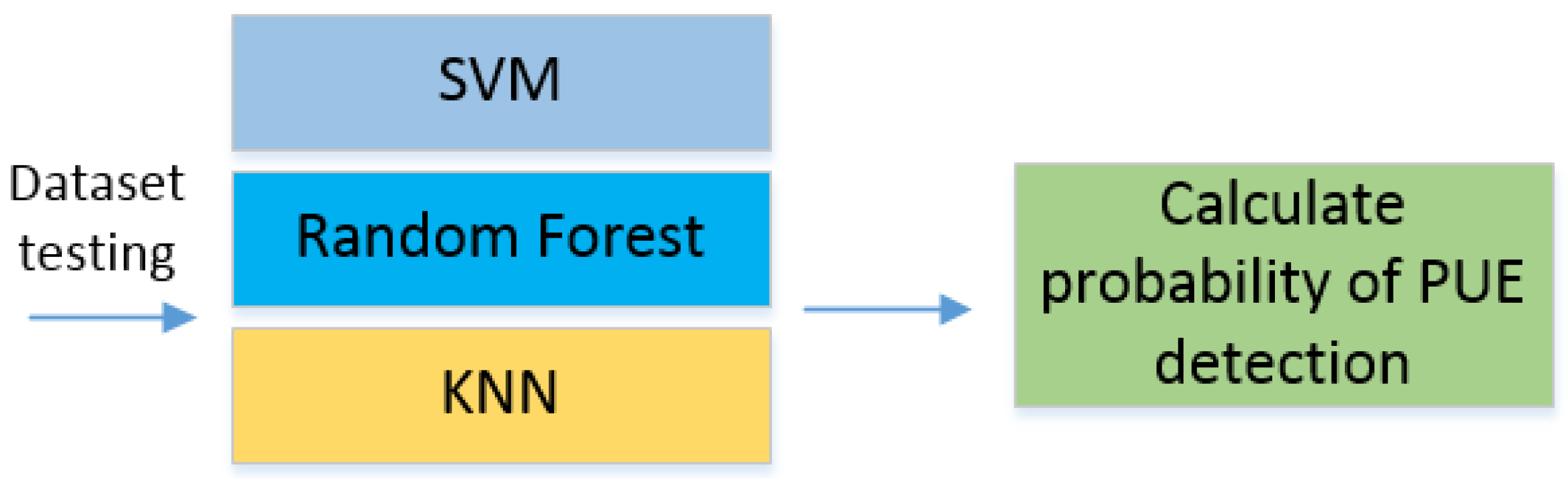 Sensors 22 04659 g002 550