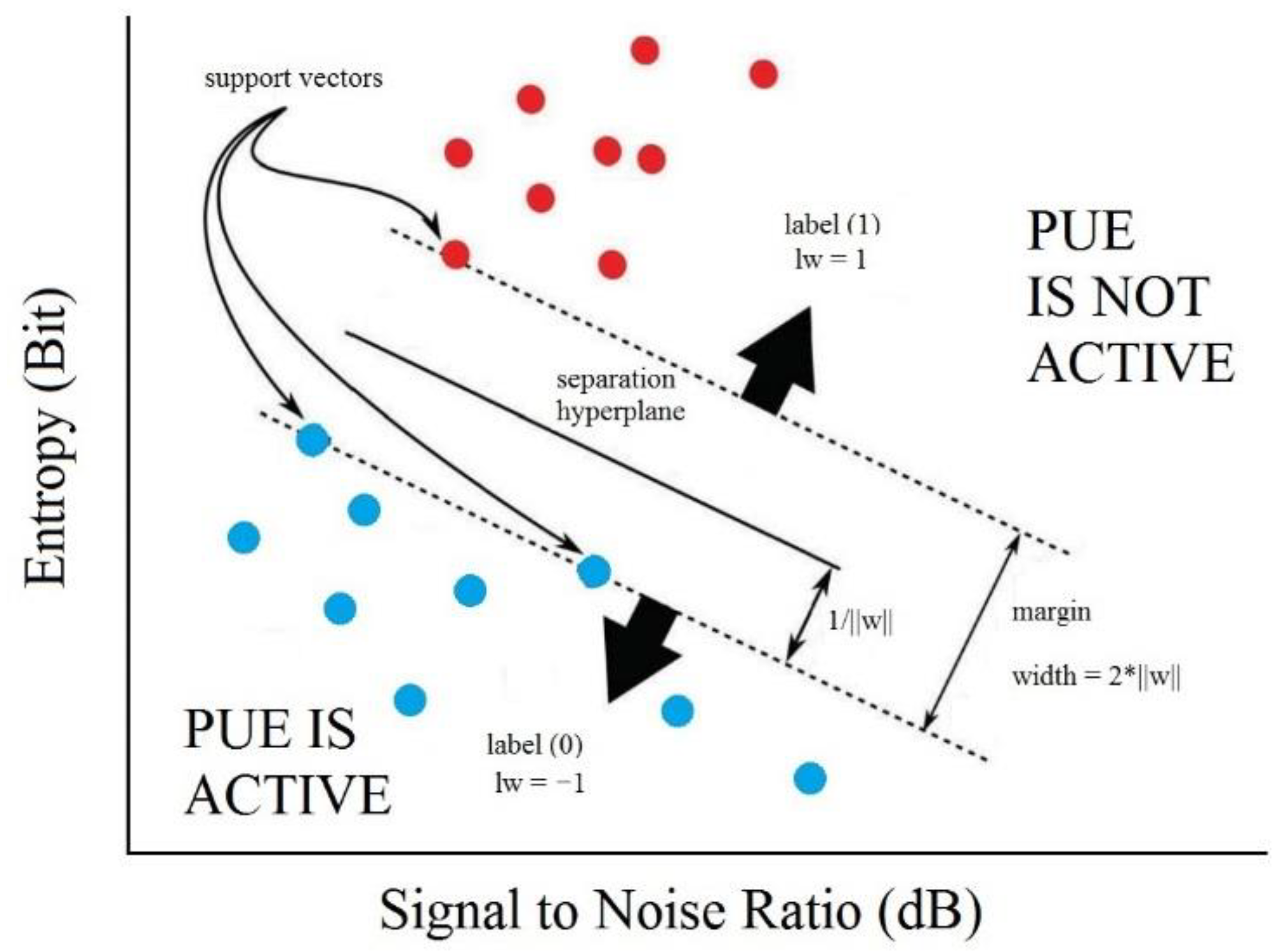 Sensors 22 04659 g003 550