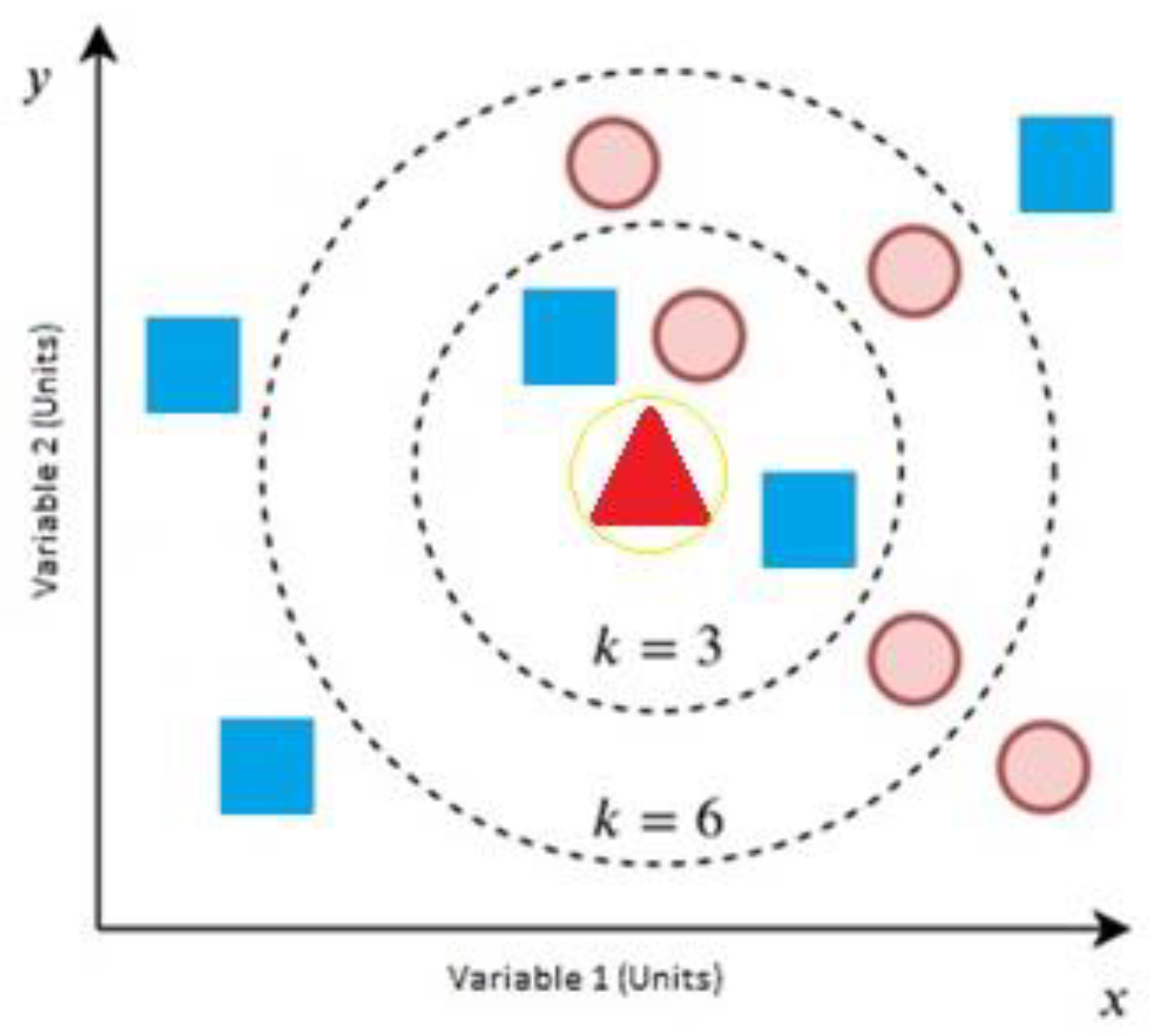 Sensors 22 04659 g006 550