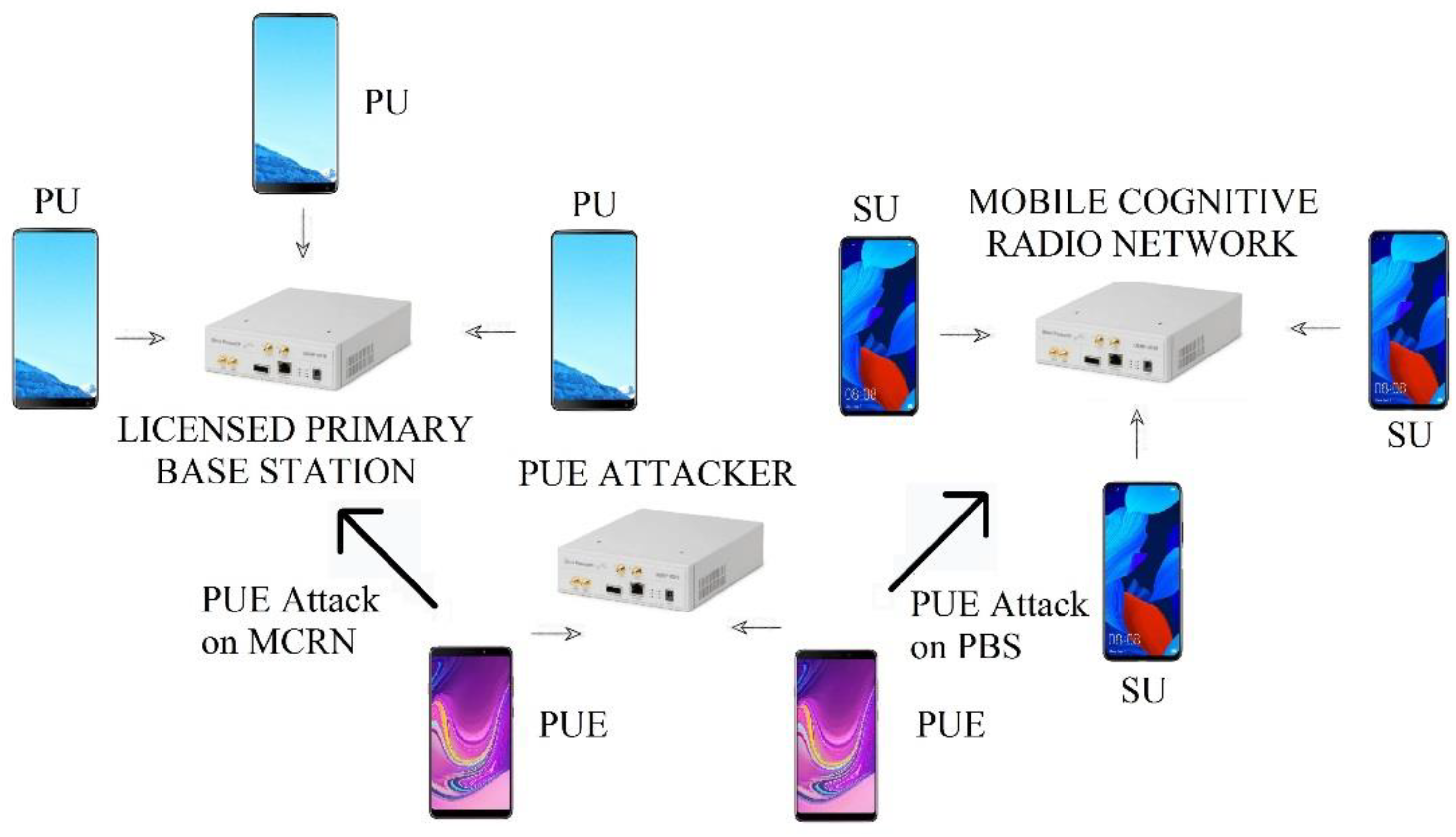 Sensors 22 04659 g007 550