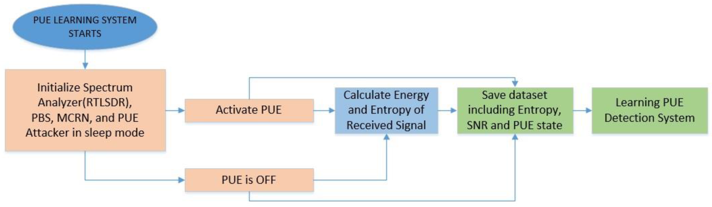 Sensors 22 04659 g008 550