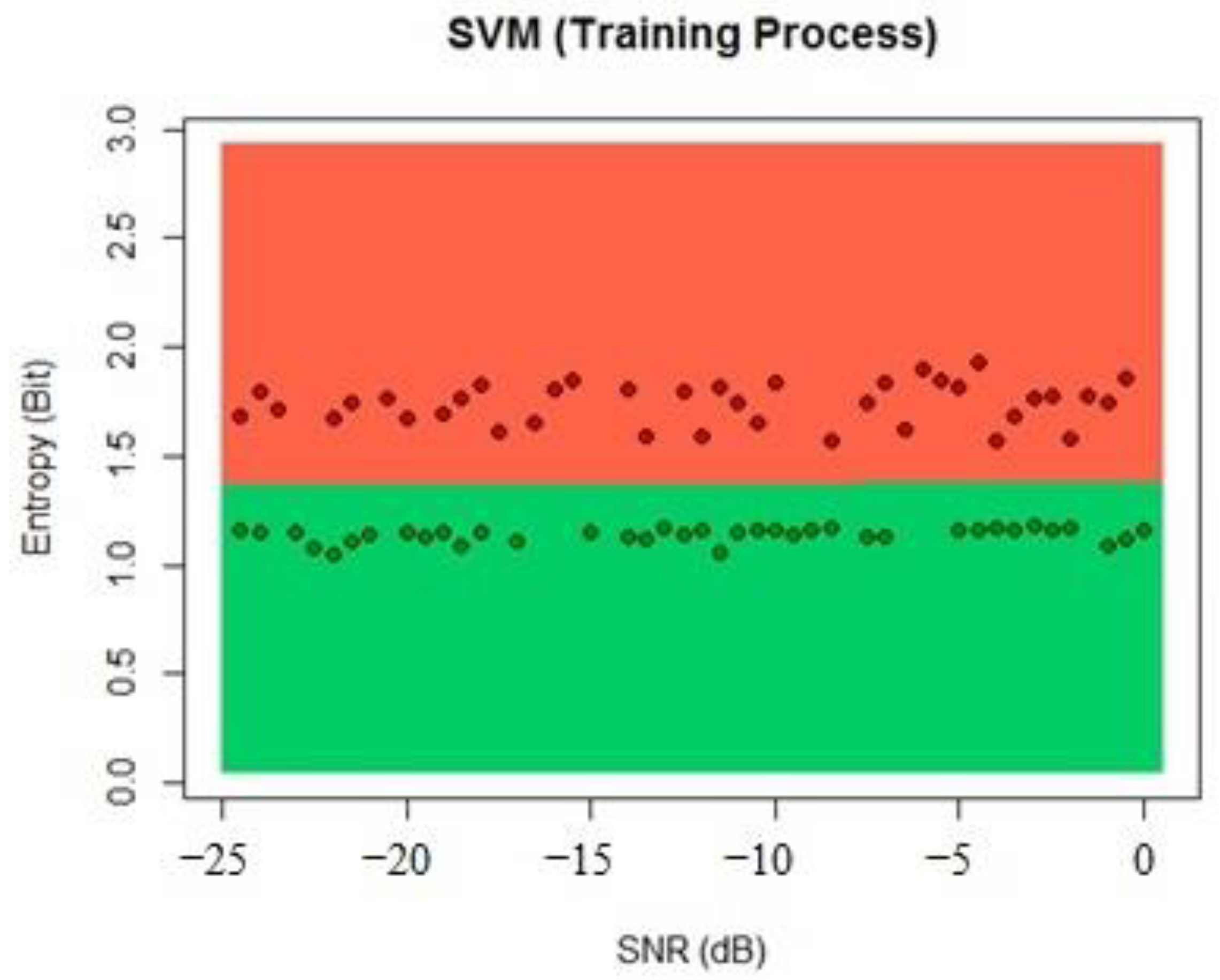 Sensors 22 04659 g011 550
