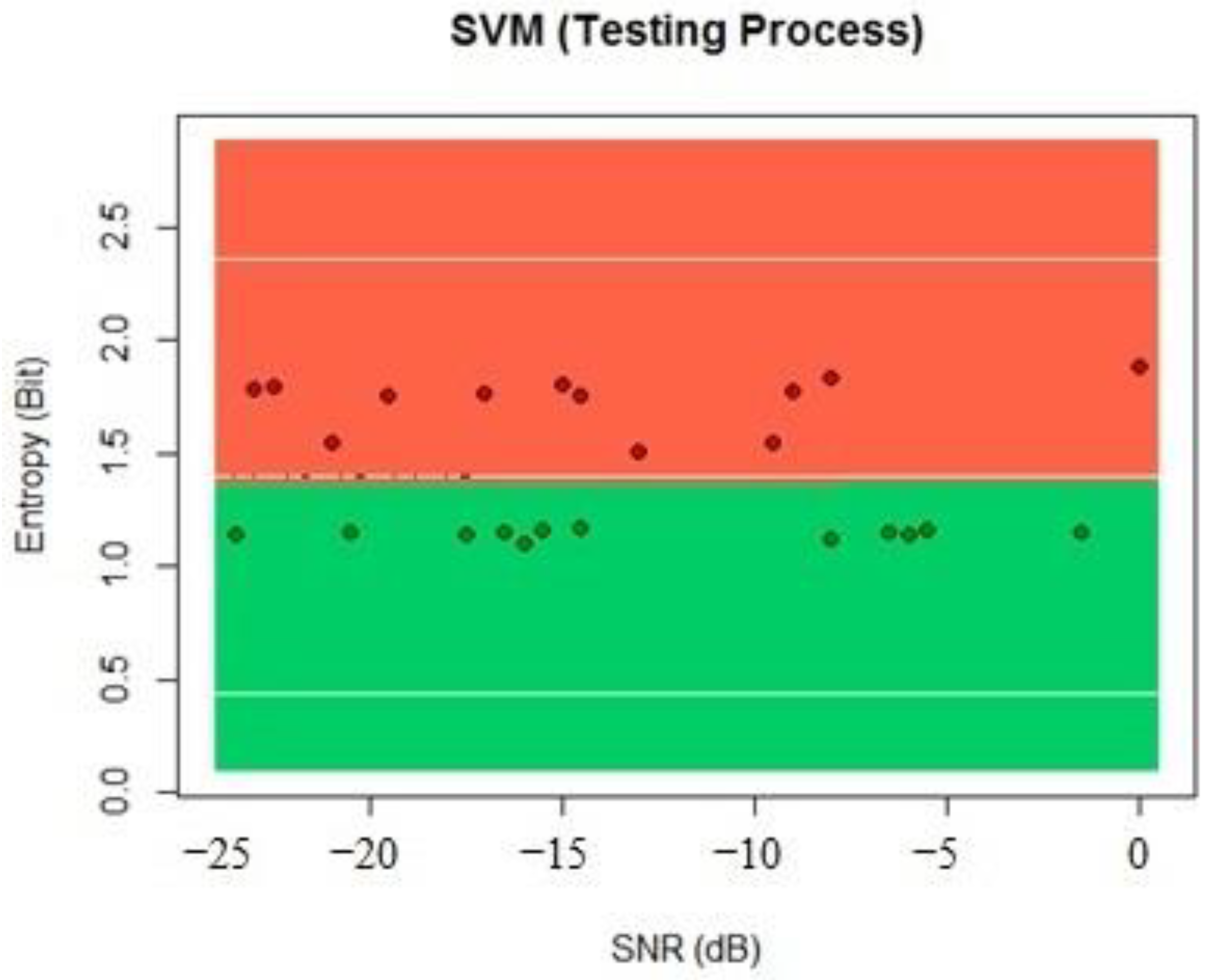 Sensors 22 04659 g012 550