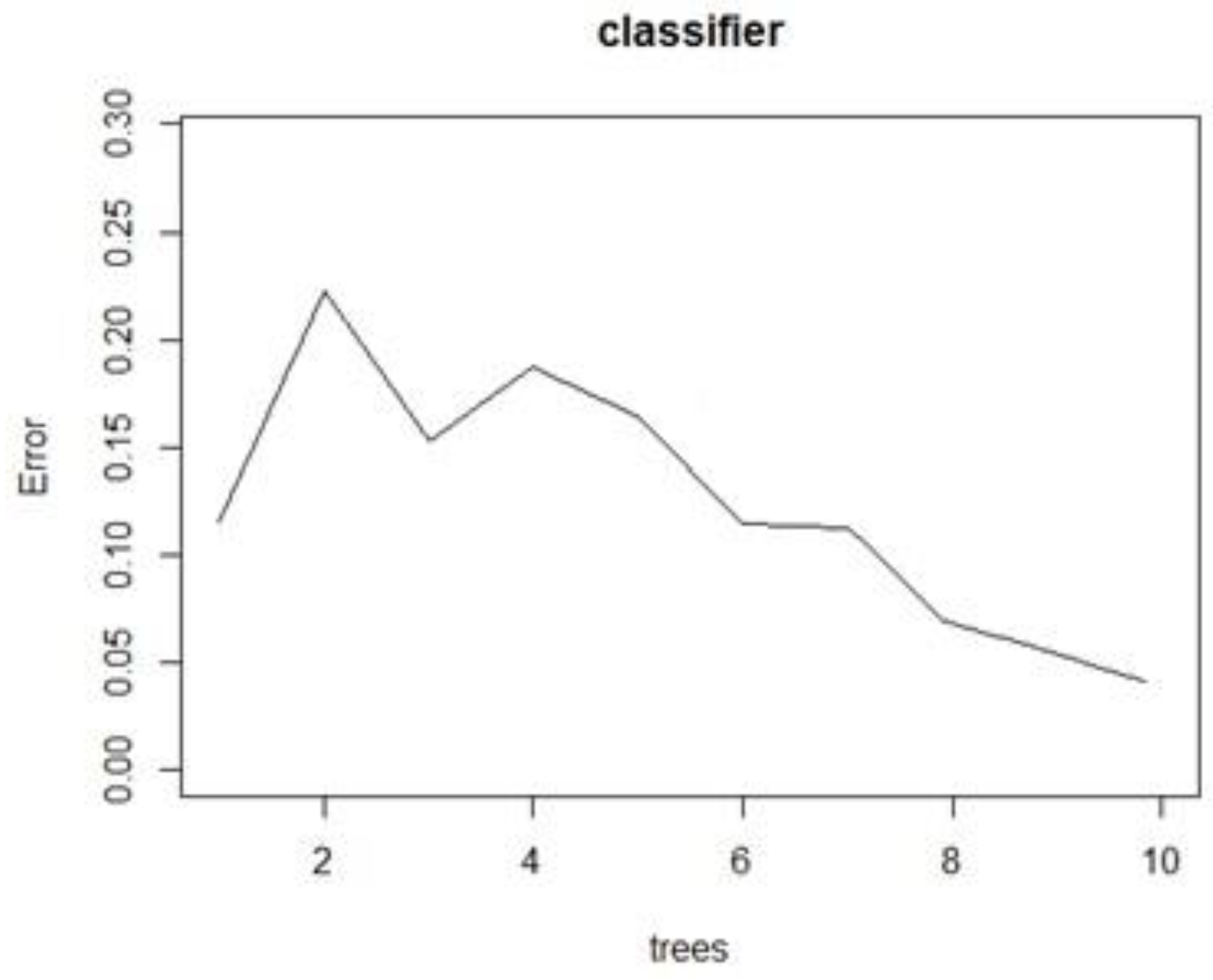 Sensors 22 04659 g013 550