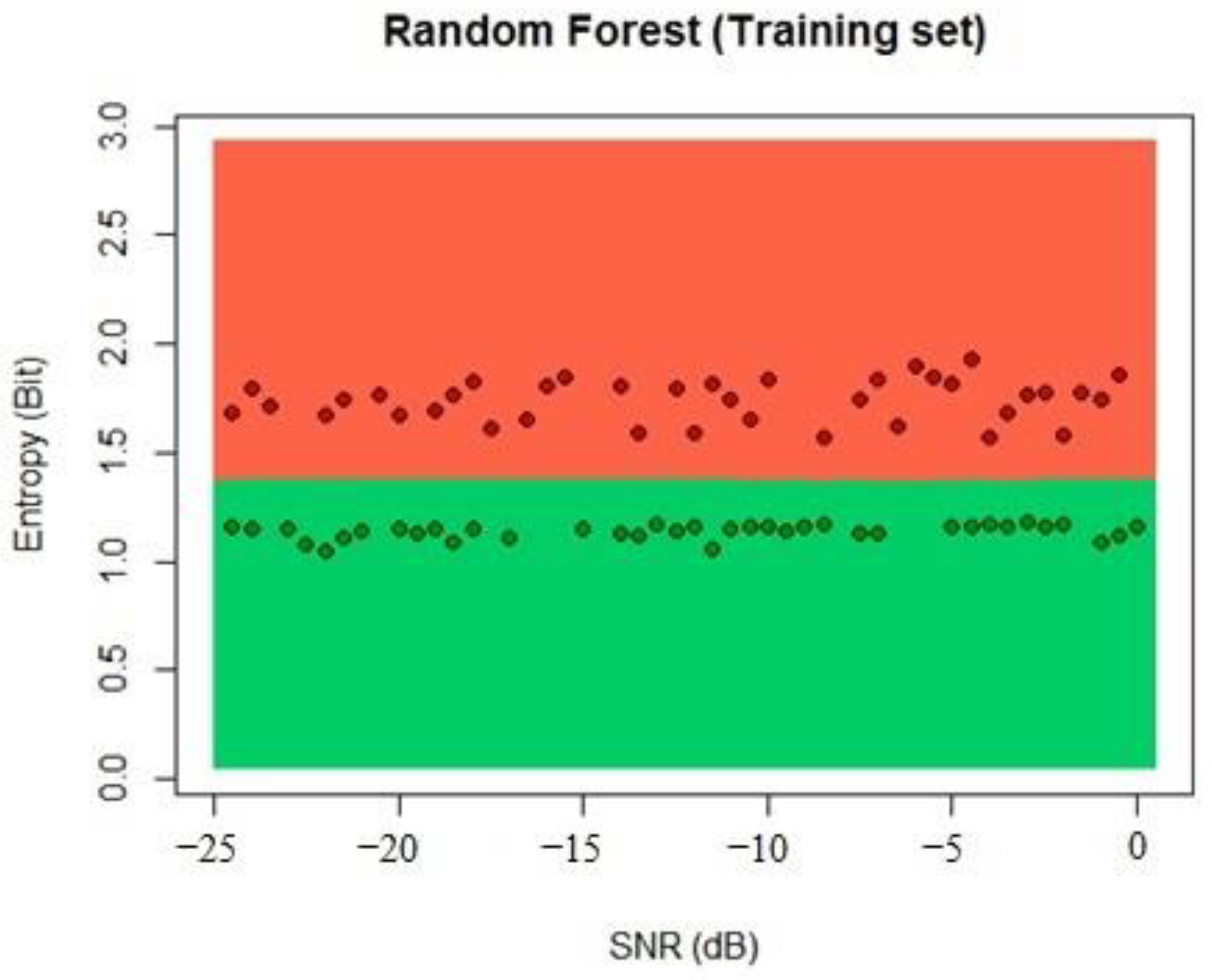 Sensors 22 04659 g014 550